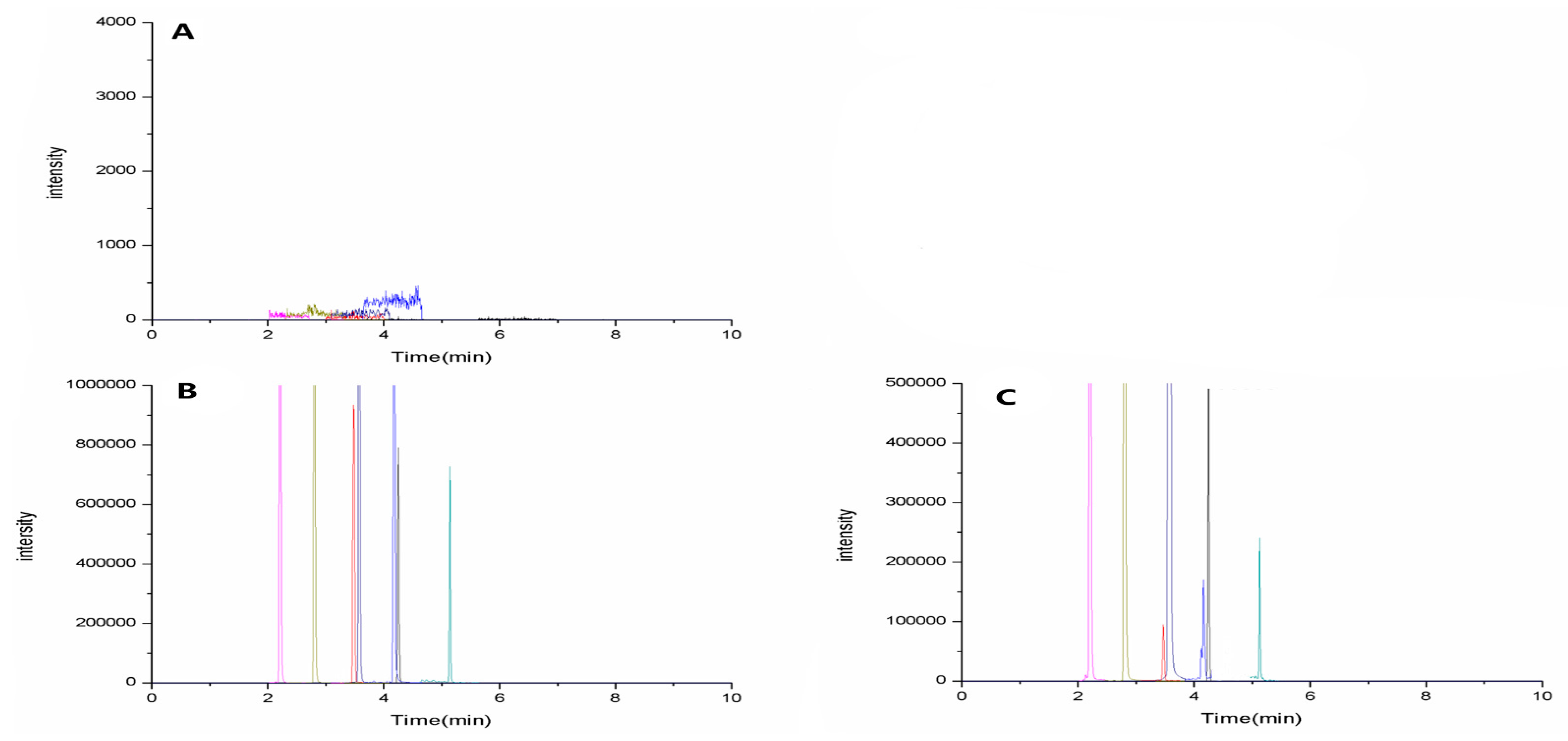 Molecules 22 00810 g004
