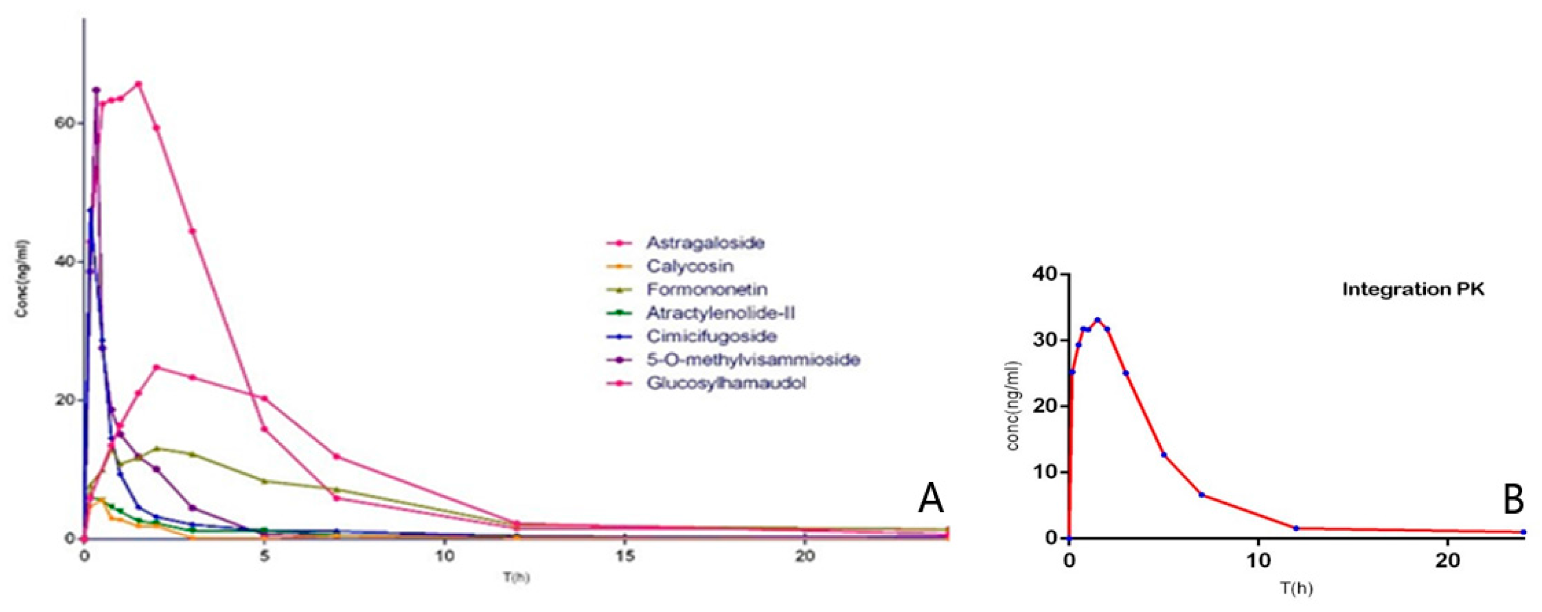 Molecules 22 00810 g005