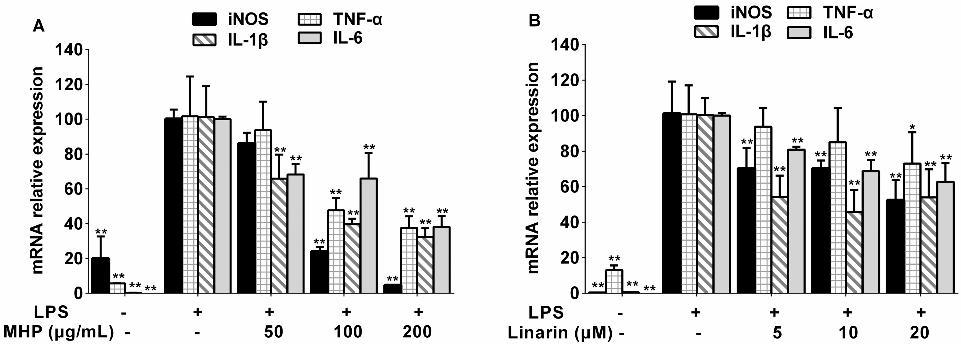 Molecules 22 00811 g005