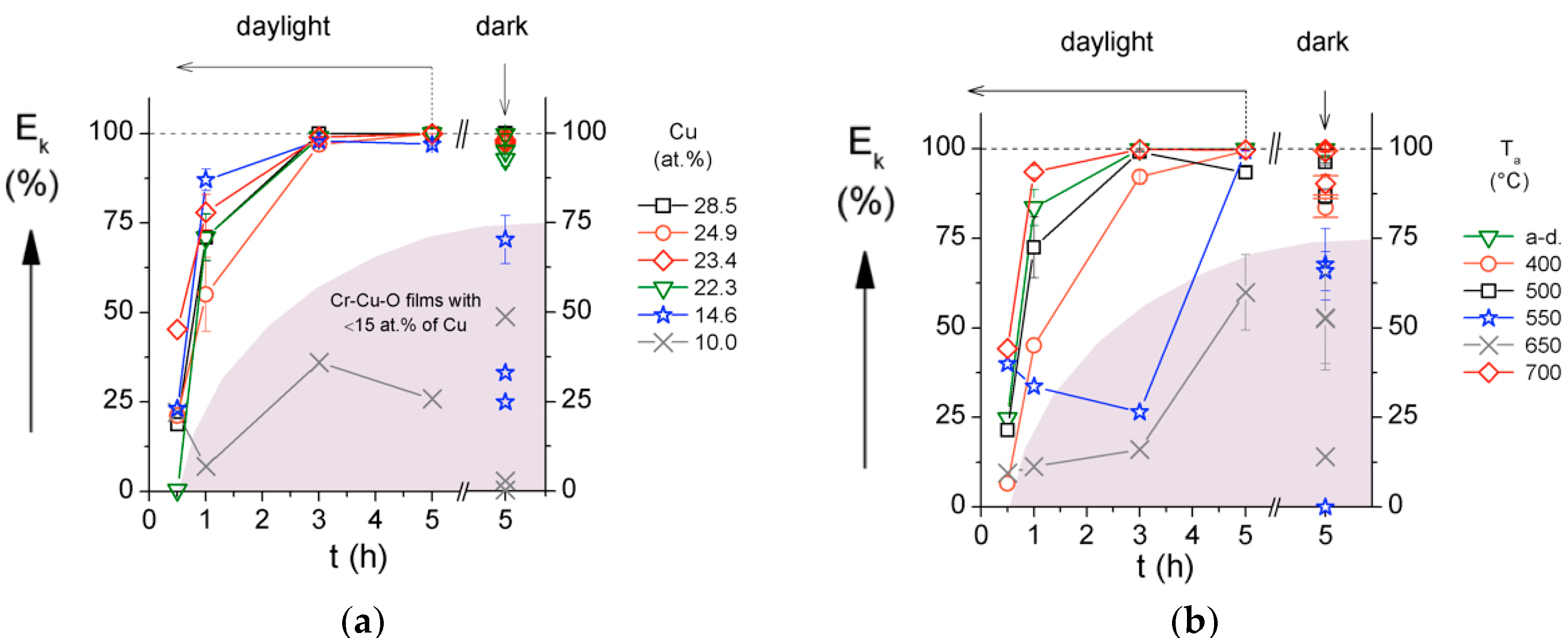 Molecules 22 00813 g002