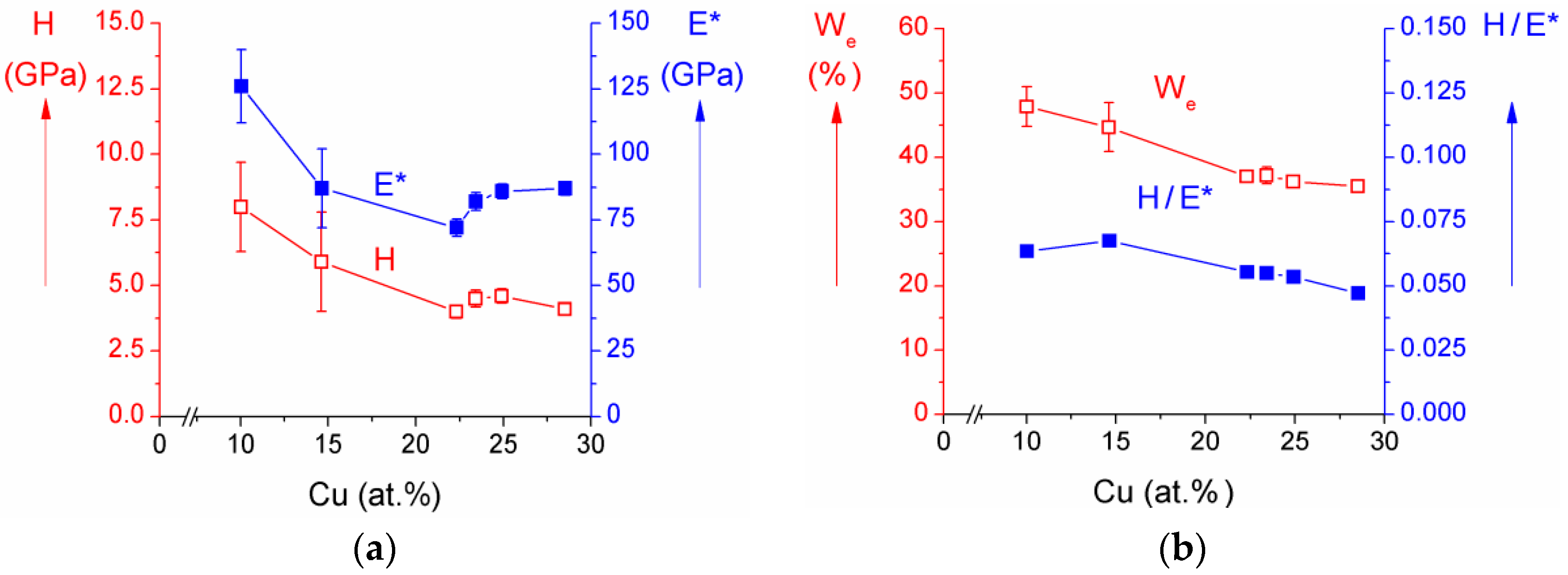 Molecules 22 00813 g003