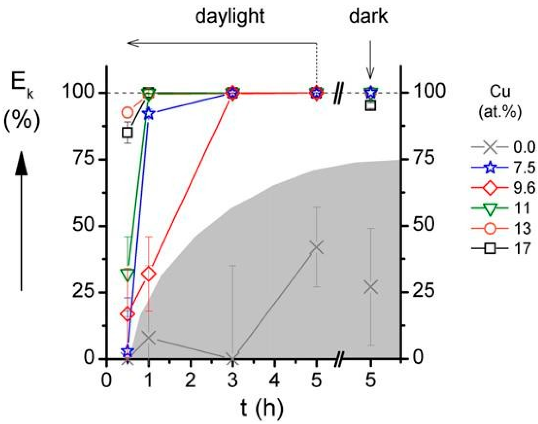 Molecules 22 00813 g004