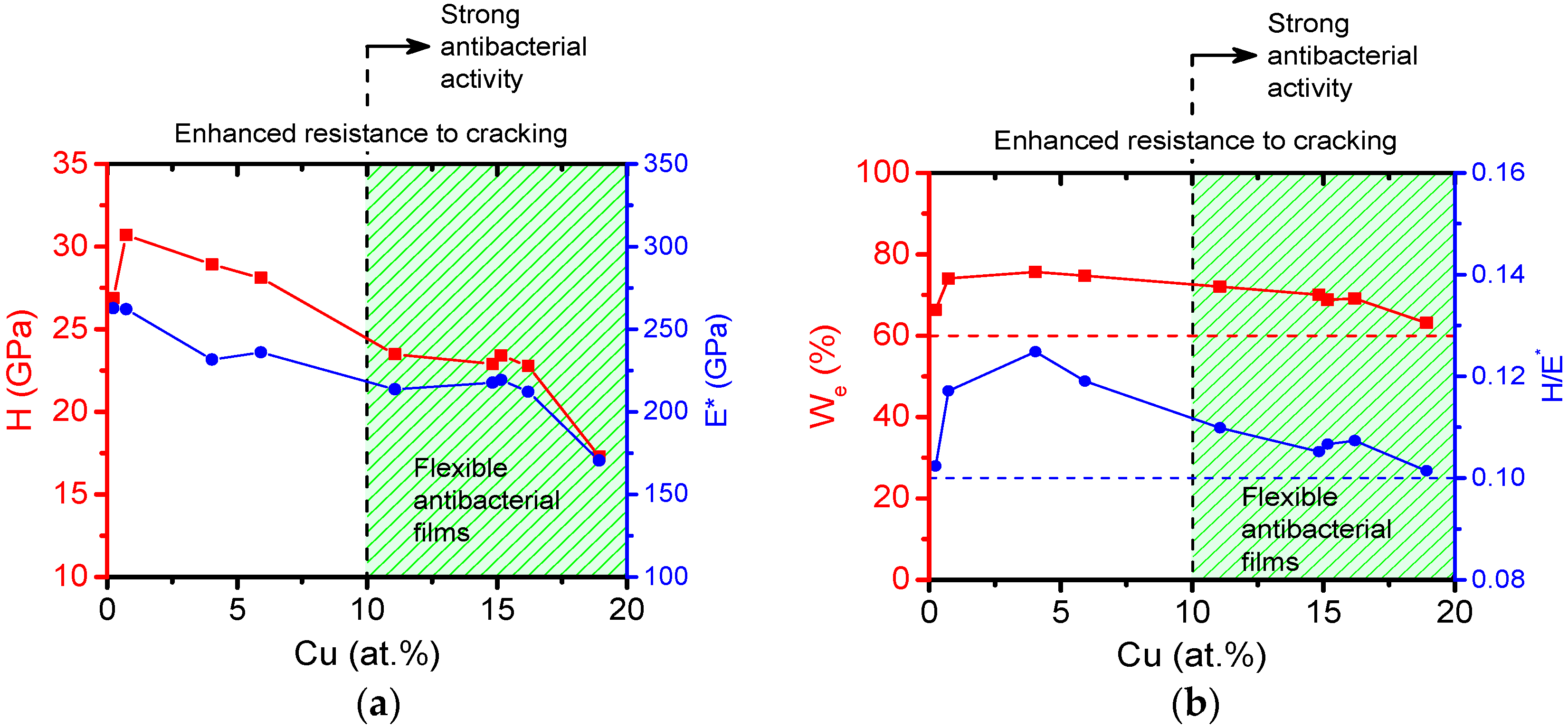 Molecules 22 00813 g006