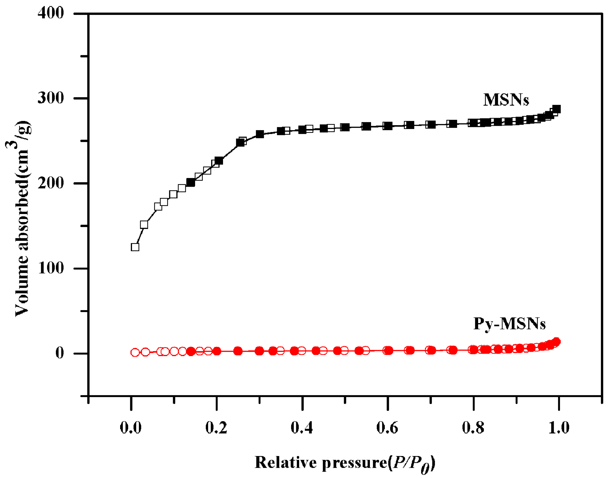 Molecules 22 00817 g003