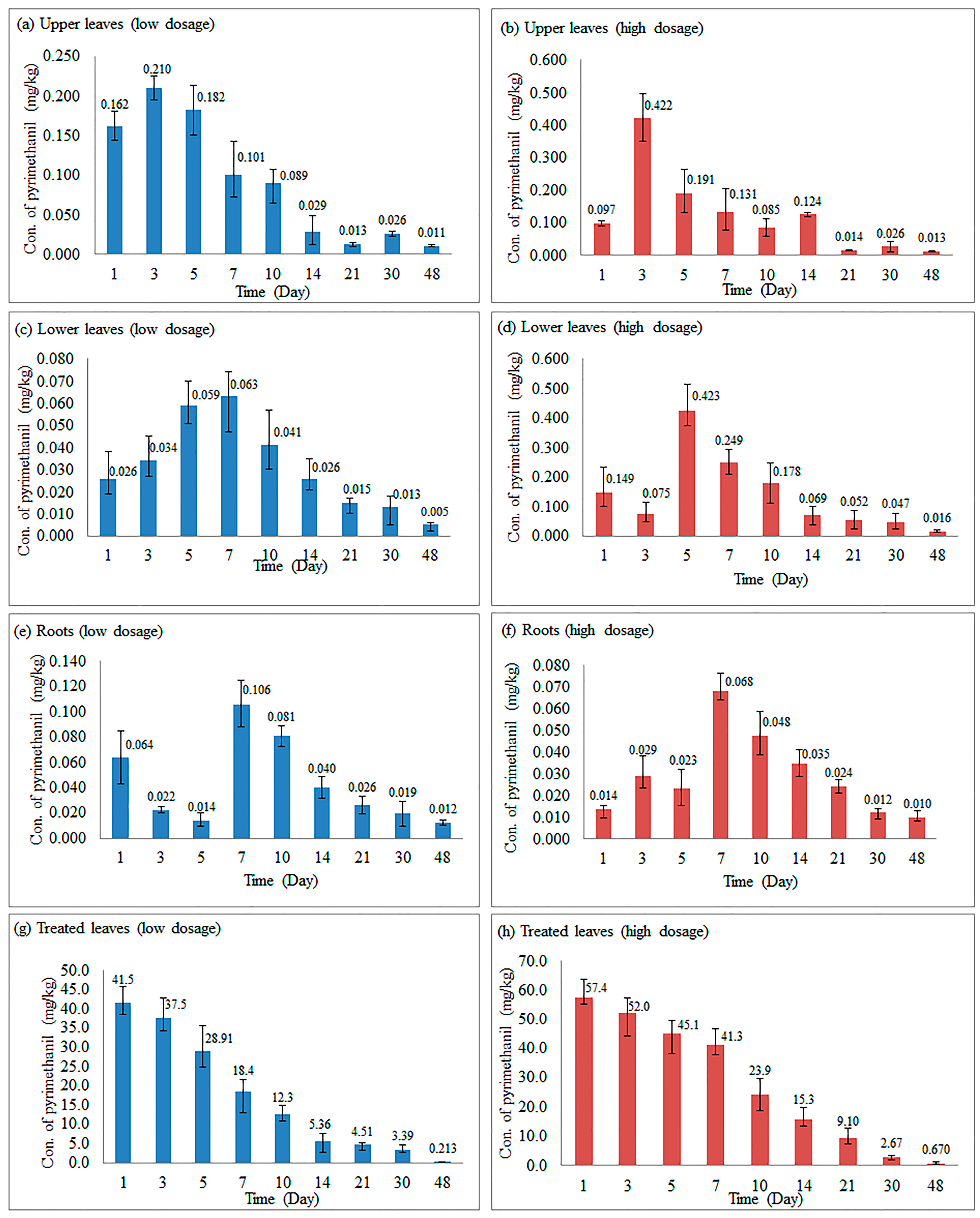 Molecules 22 00817 g005