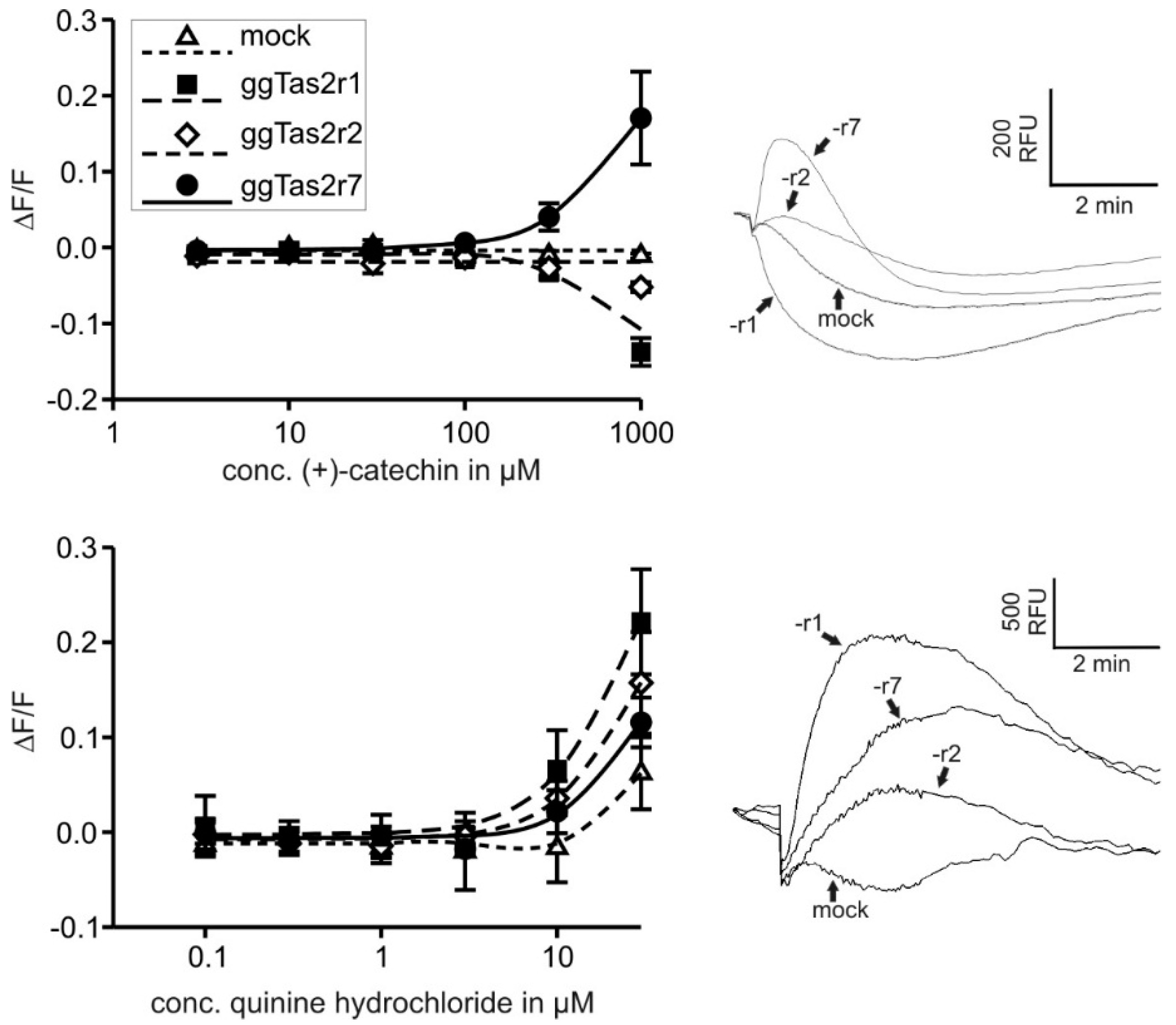Molecules 22 00821 g001