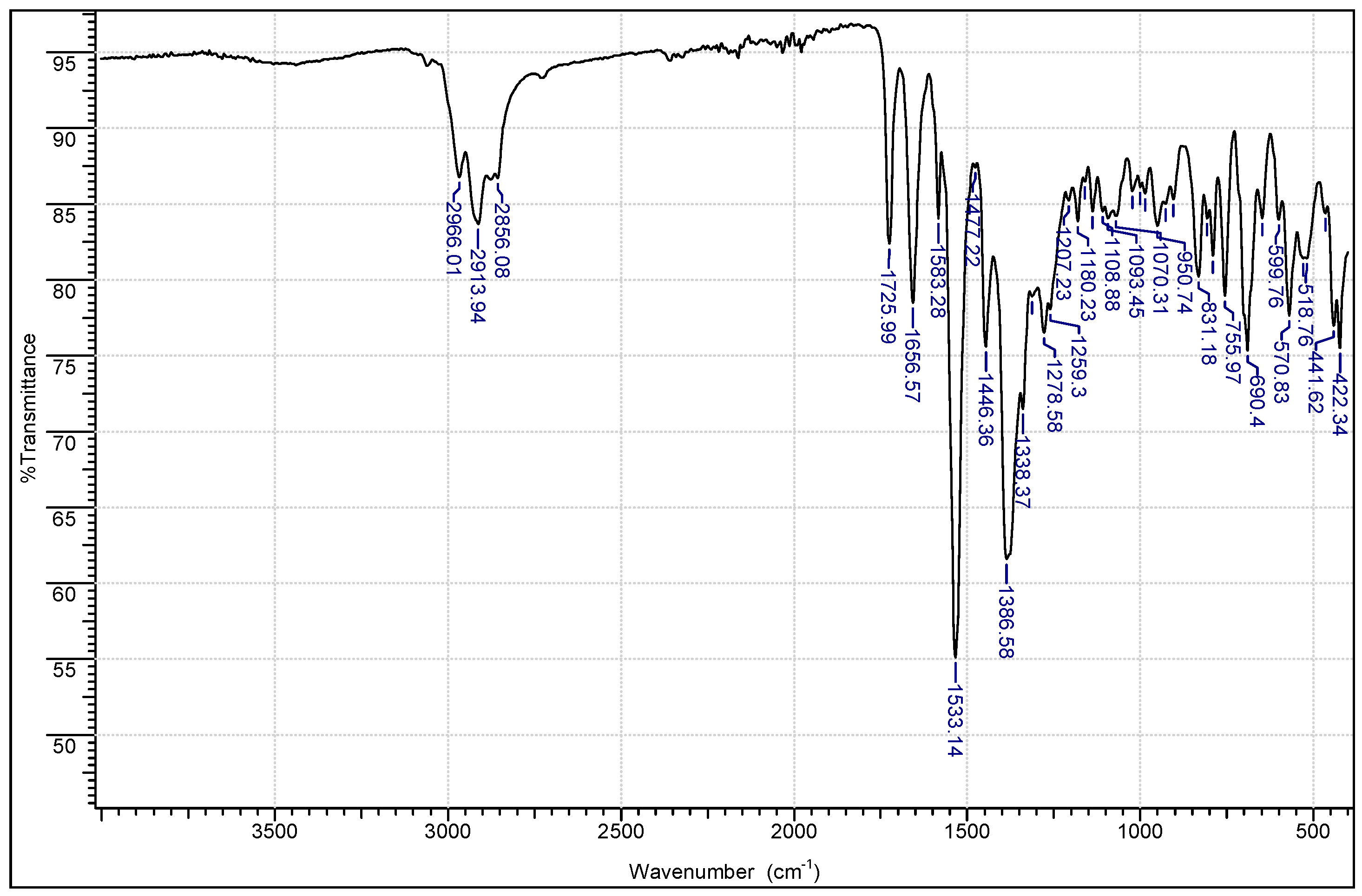 Molecules 22 00823 g003
