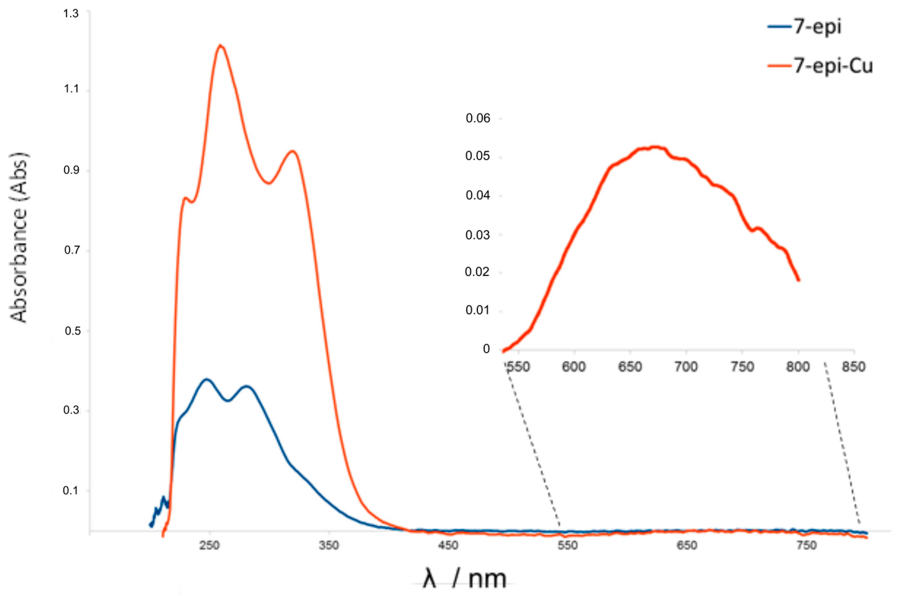 Molecules 22 00823 g004