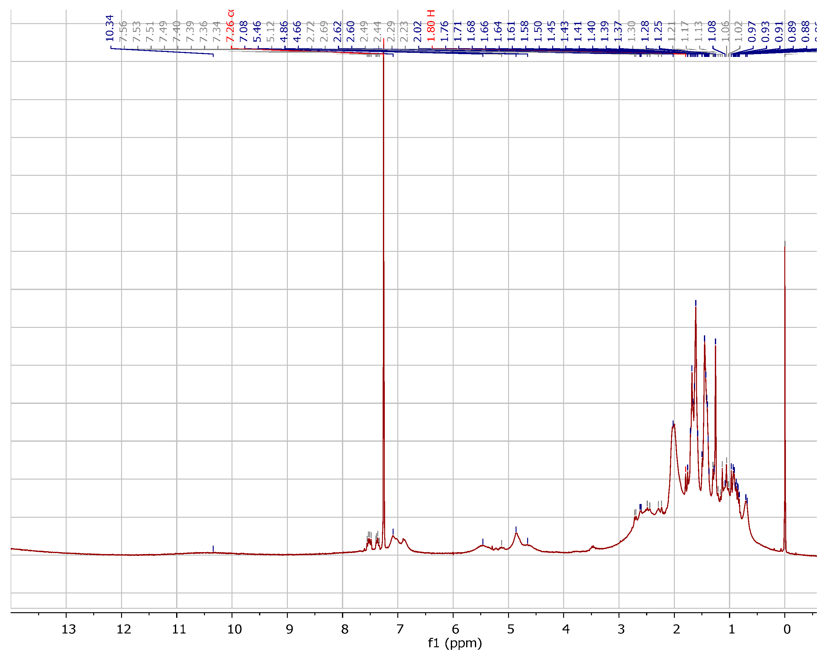 Molecules 22 00823 g005