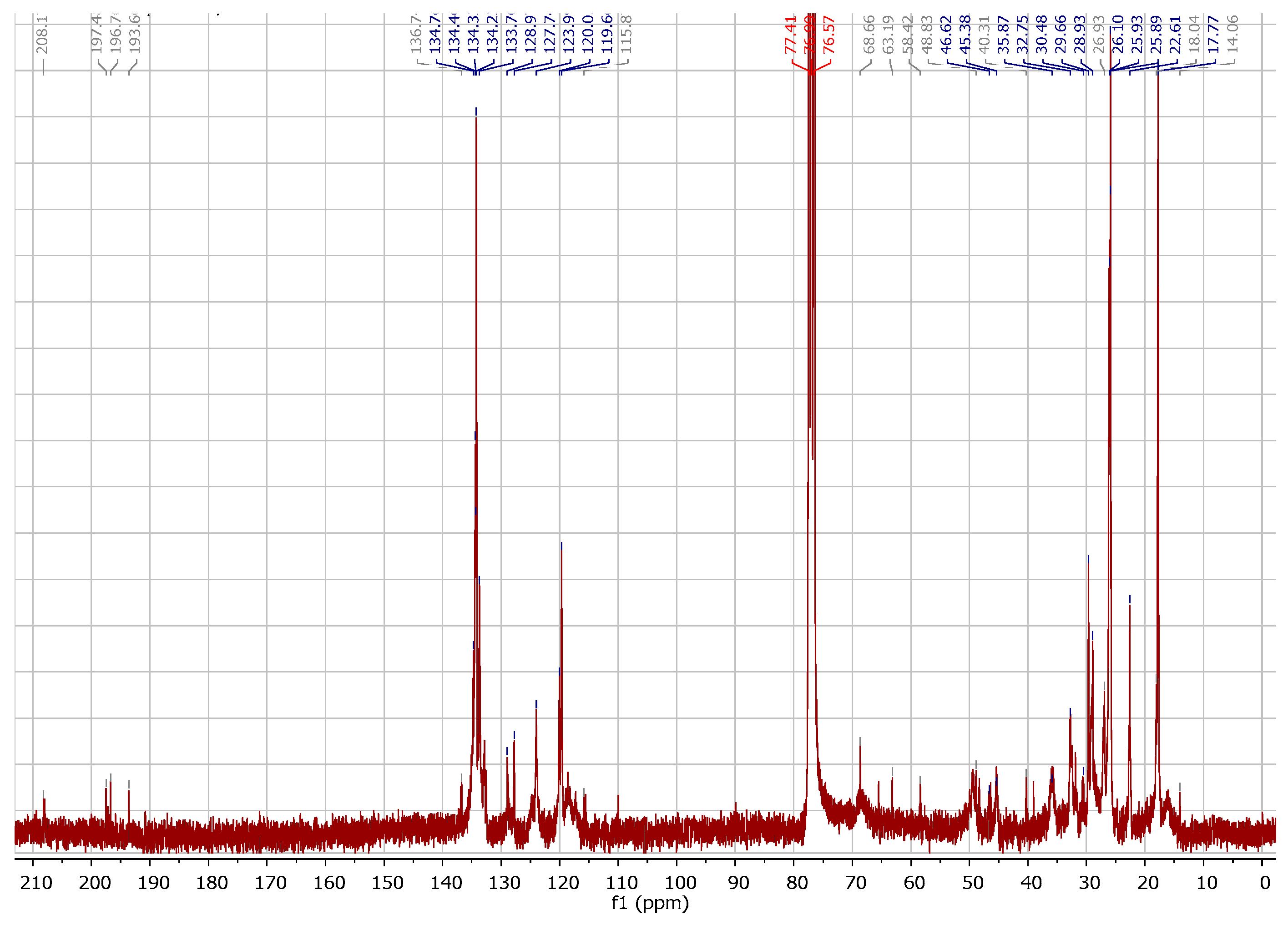 Molecules 22 00823 g006
