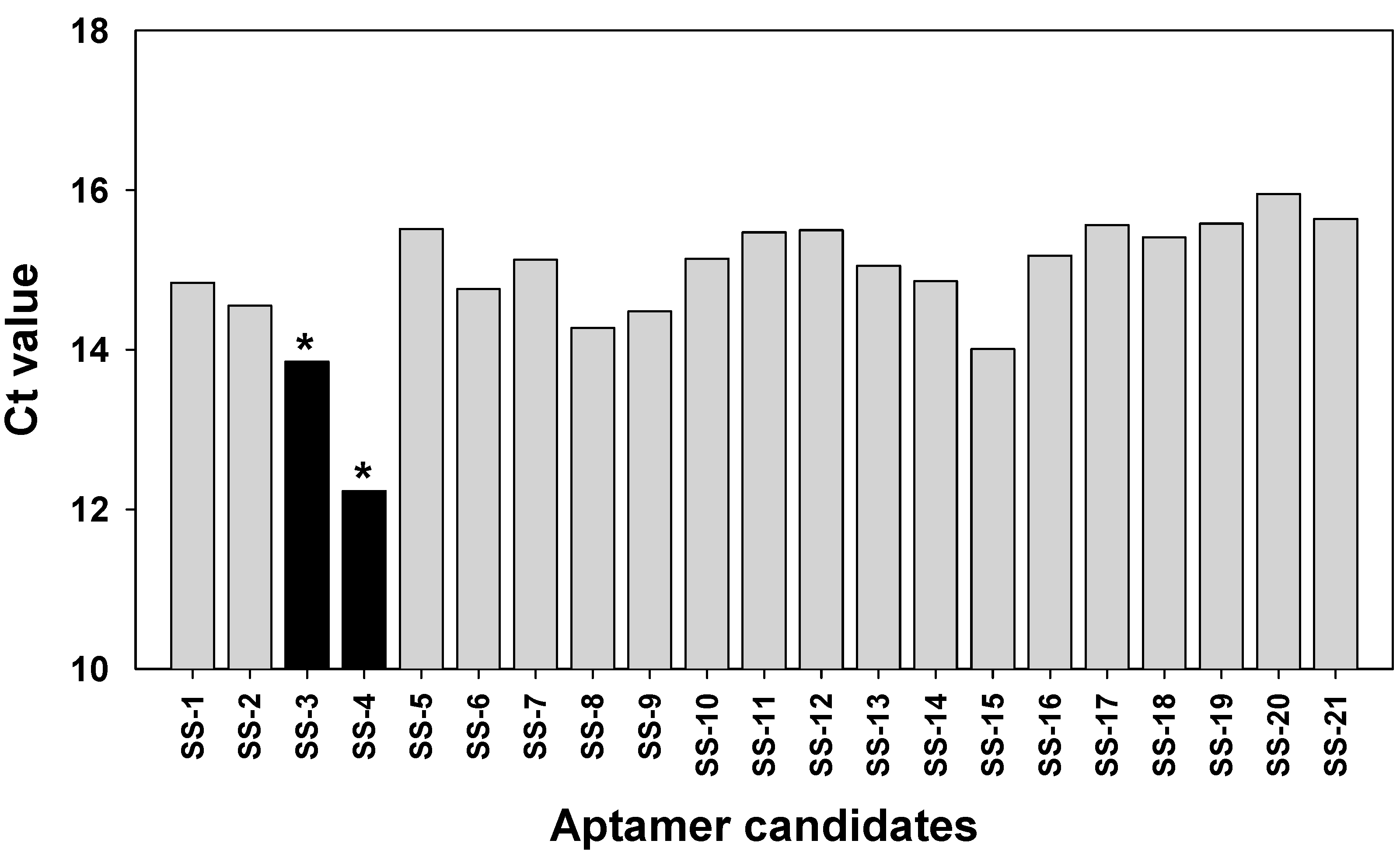 Molecules 22 00825 g002
