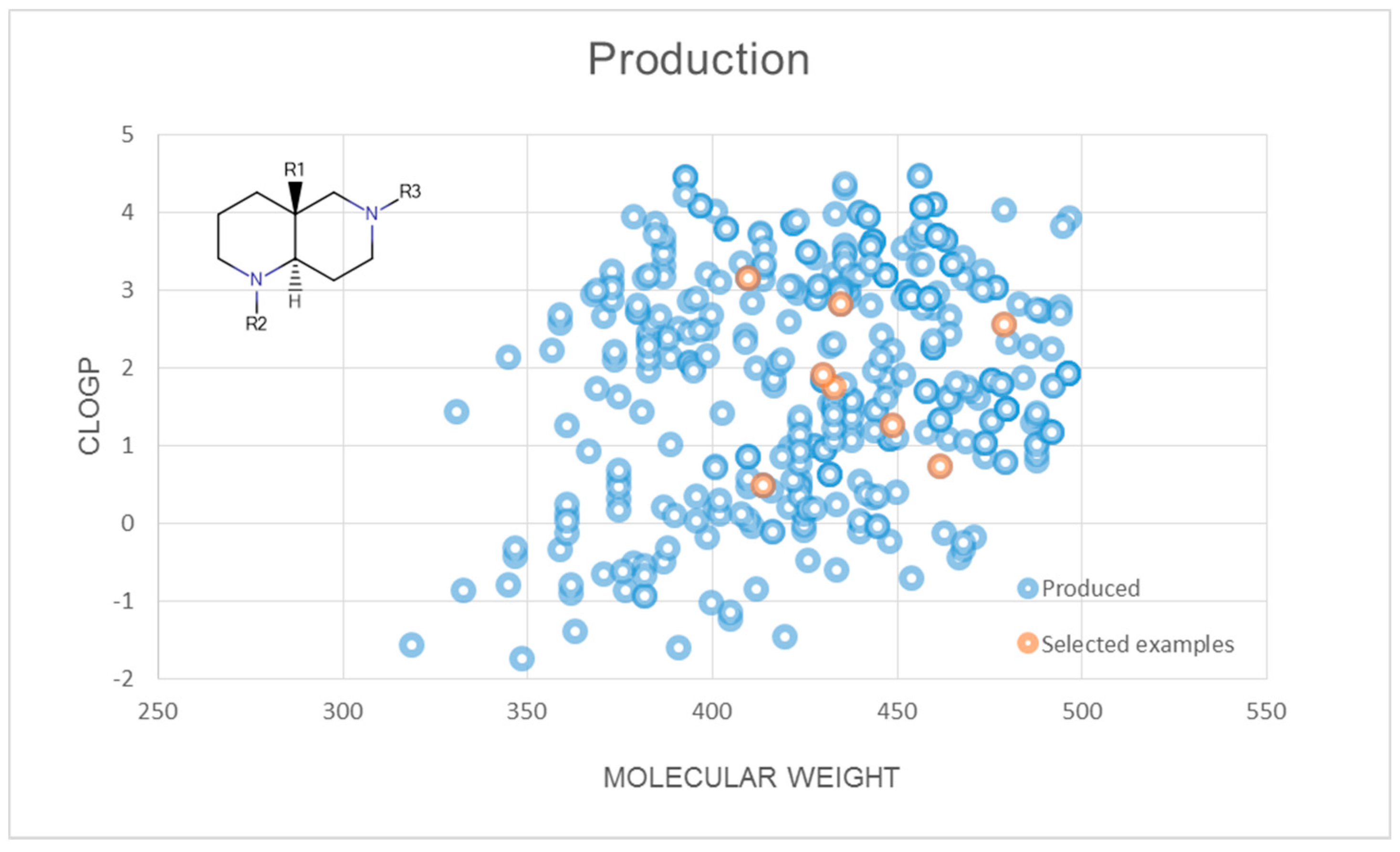 Molecules 22 00827 g003