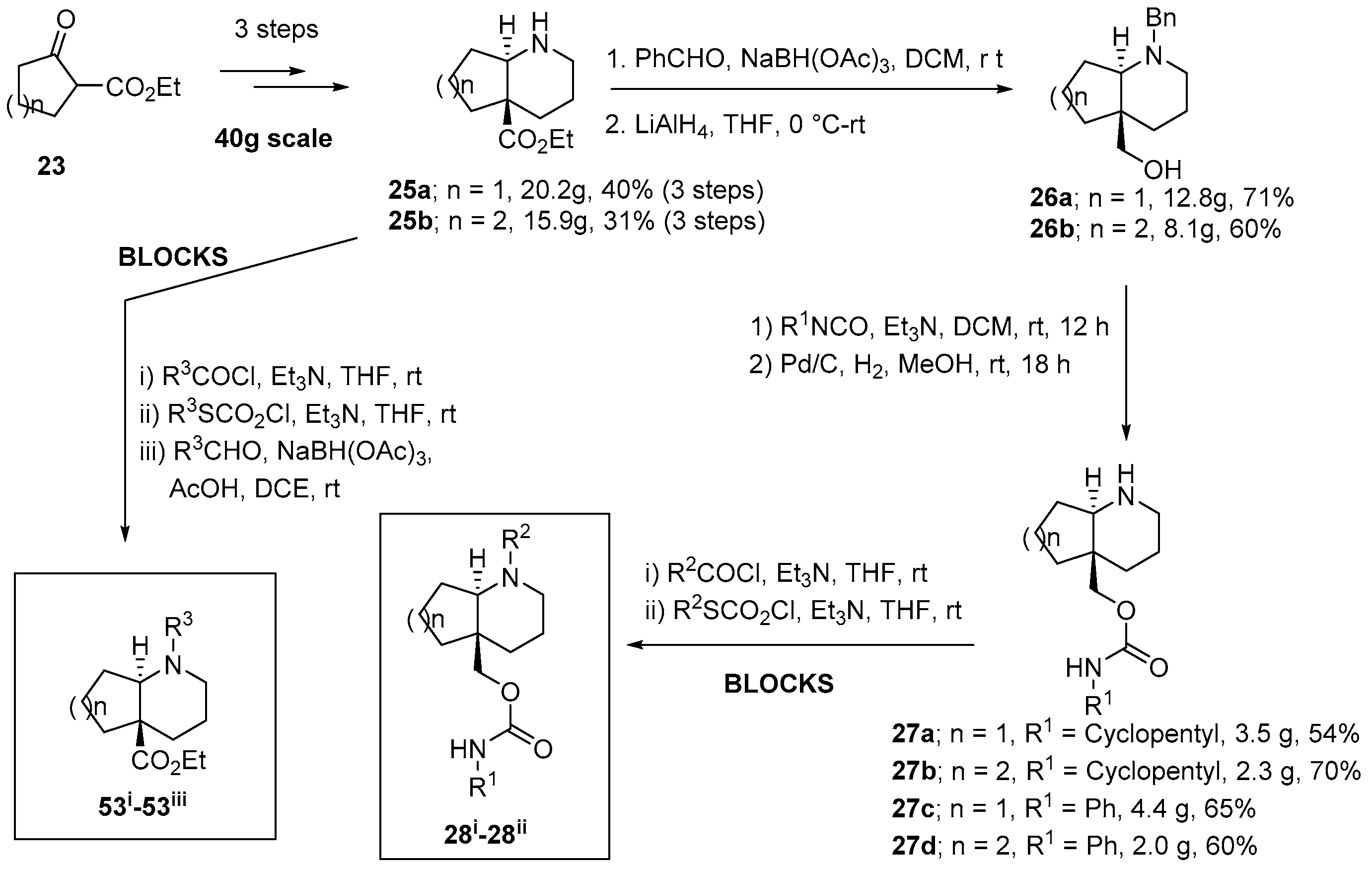 Molecules 22 00827 sch007