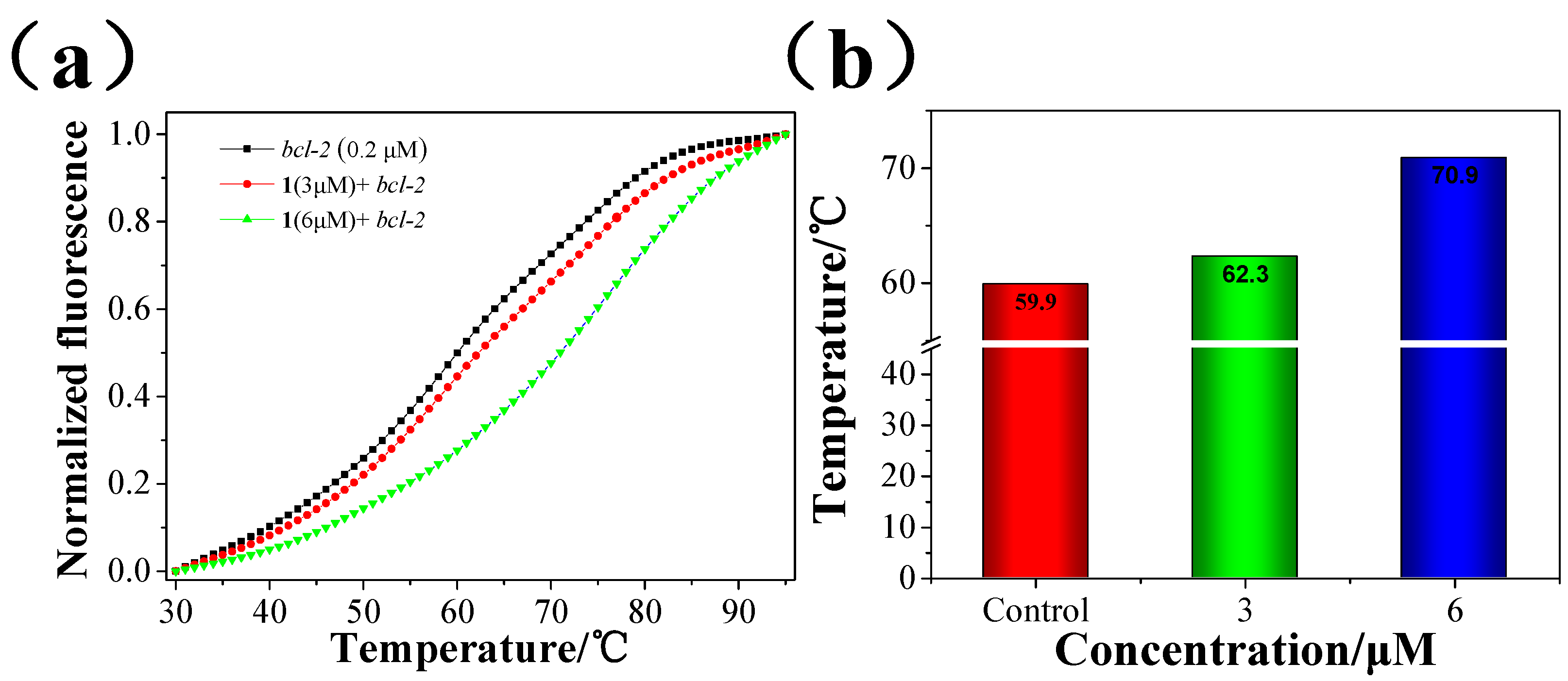 Molecules 22 00829 g004