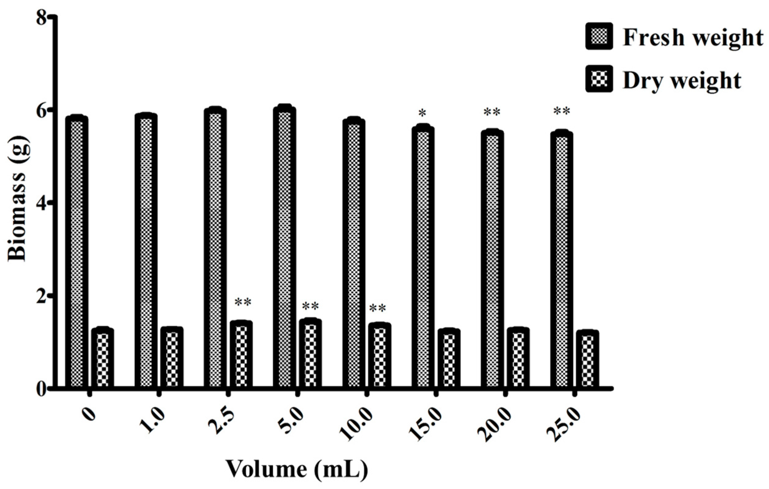 Molecules 22 00837 g004