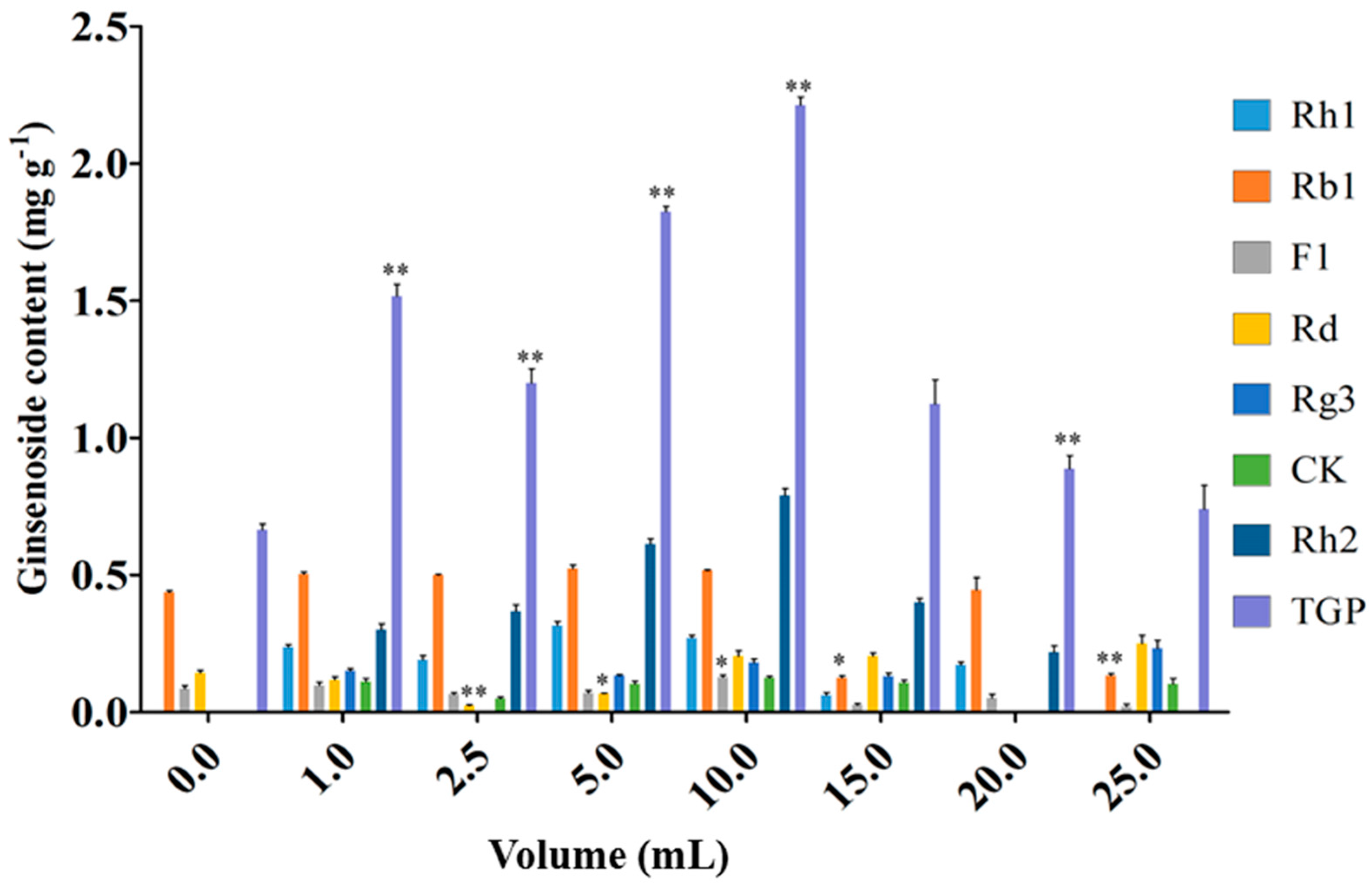 Molecules 22 00837 g005