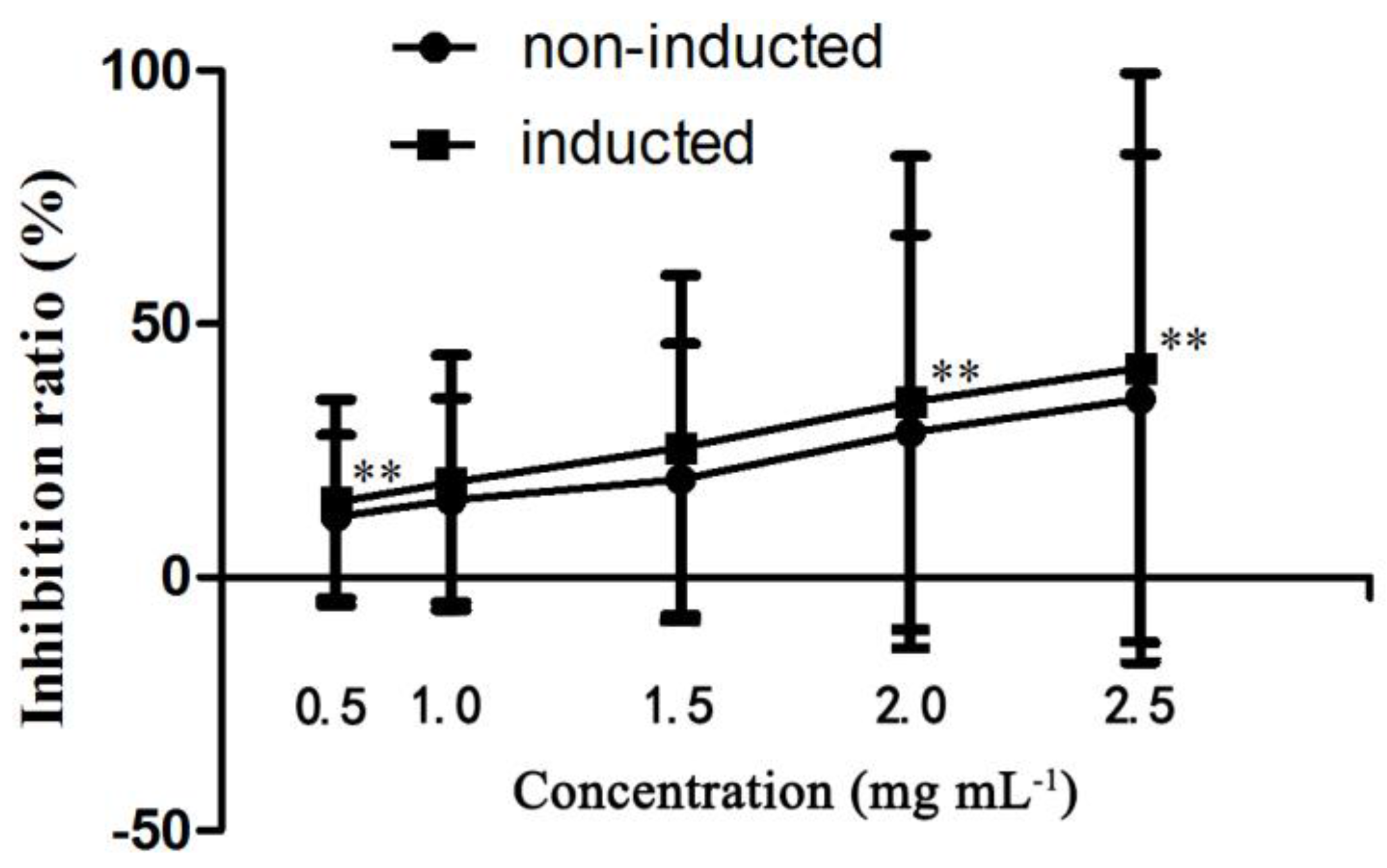 Molecules 22 00837 g008