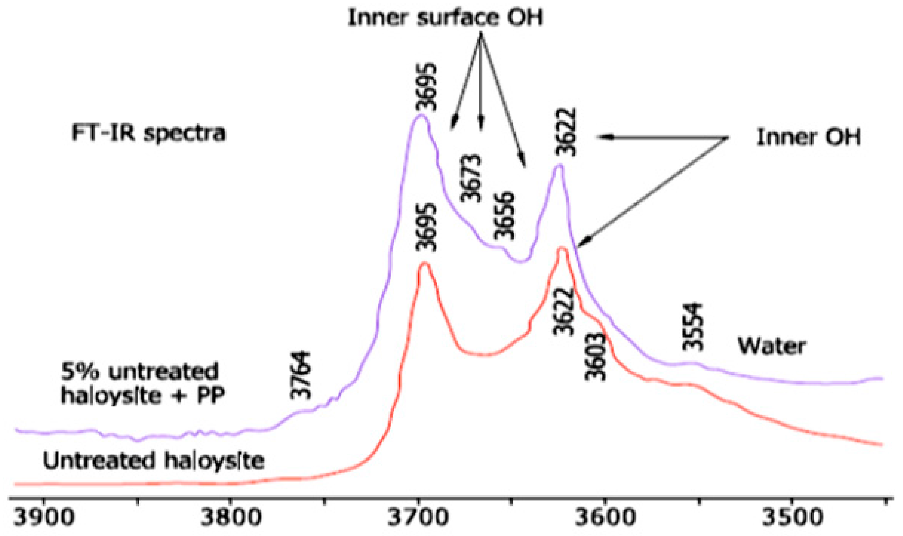 Molecules 22 00838 g007