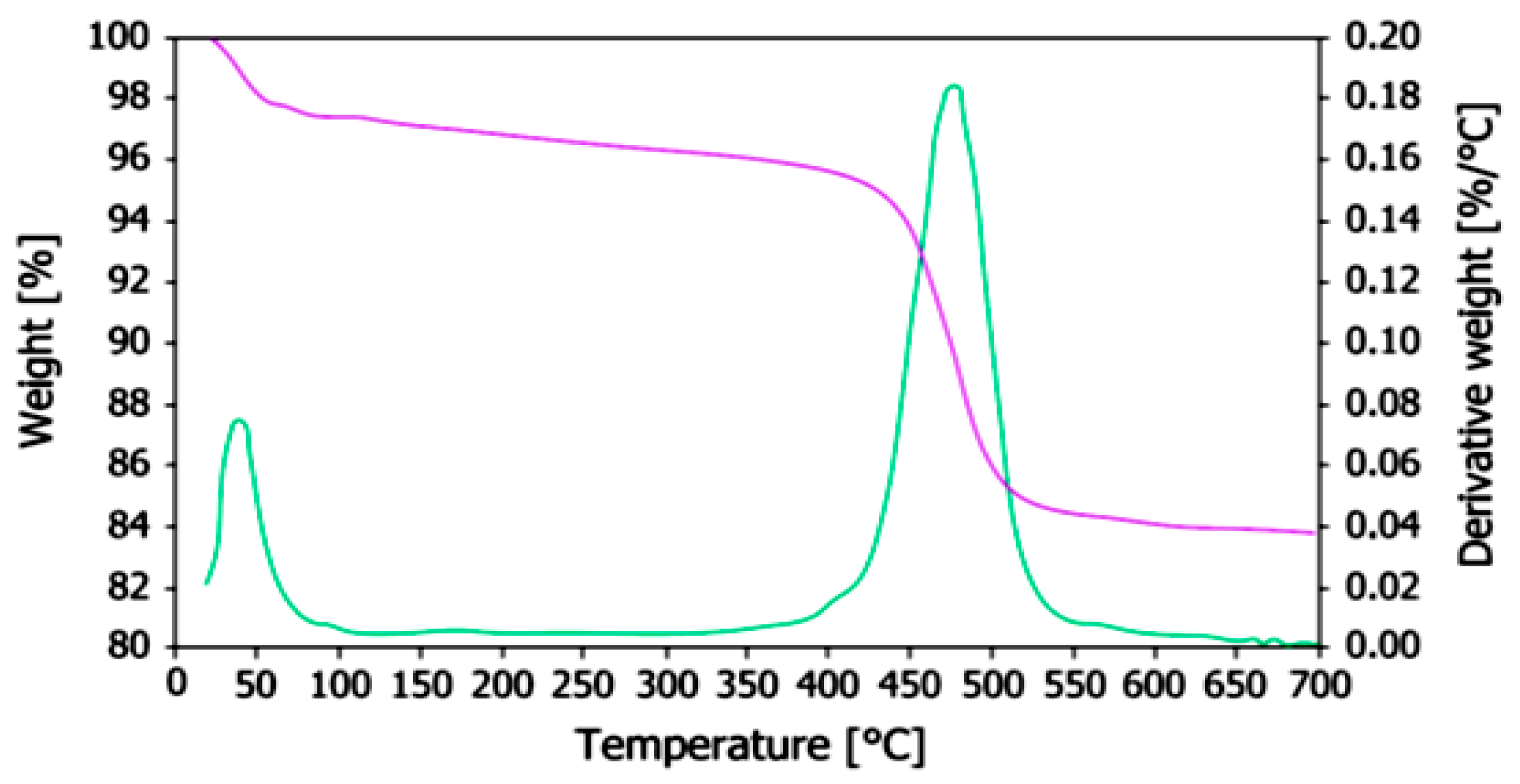 Molecules 22 00838 g010