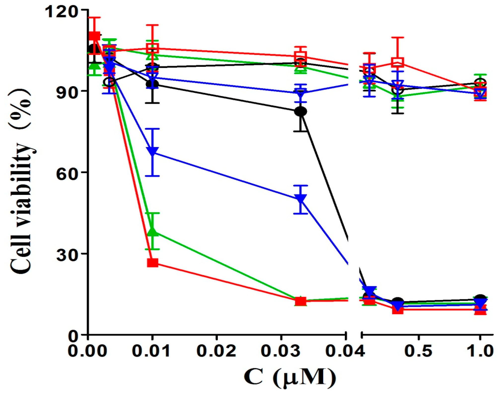 Molecules 22 00845 g002