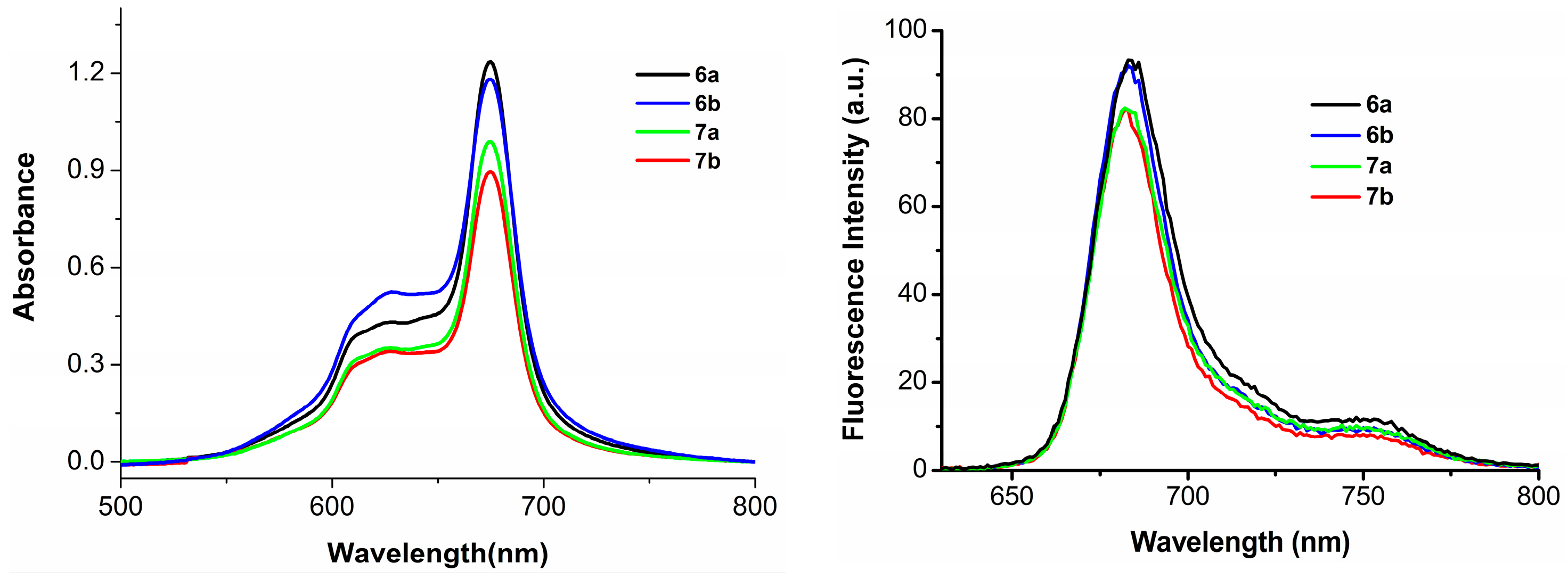 Molecules 22 00845 g003
