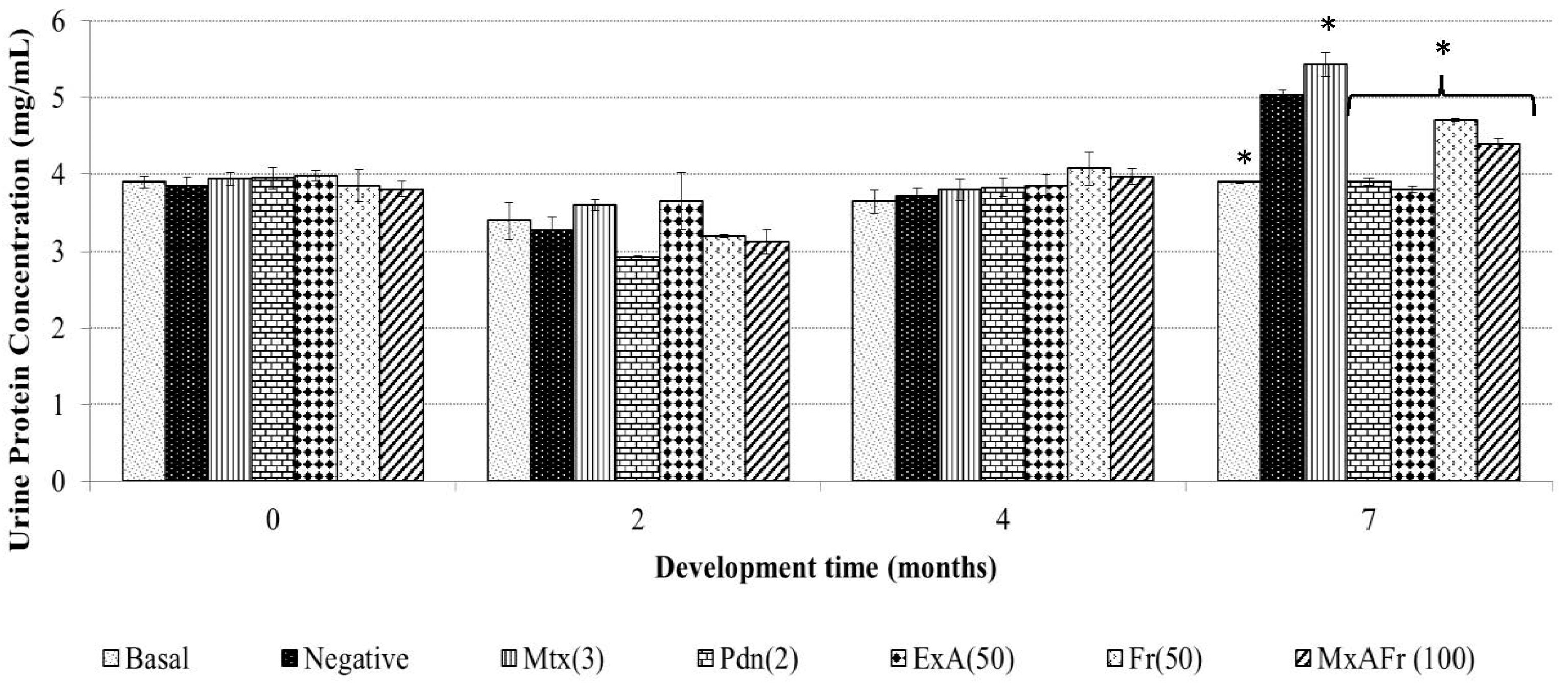 Molecules 22 00848 g002