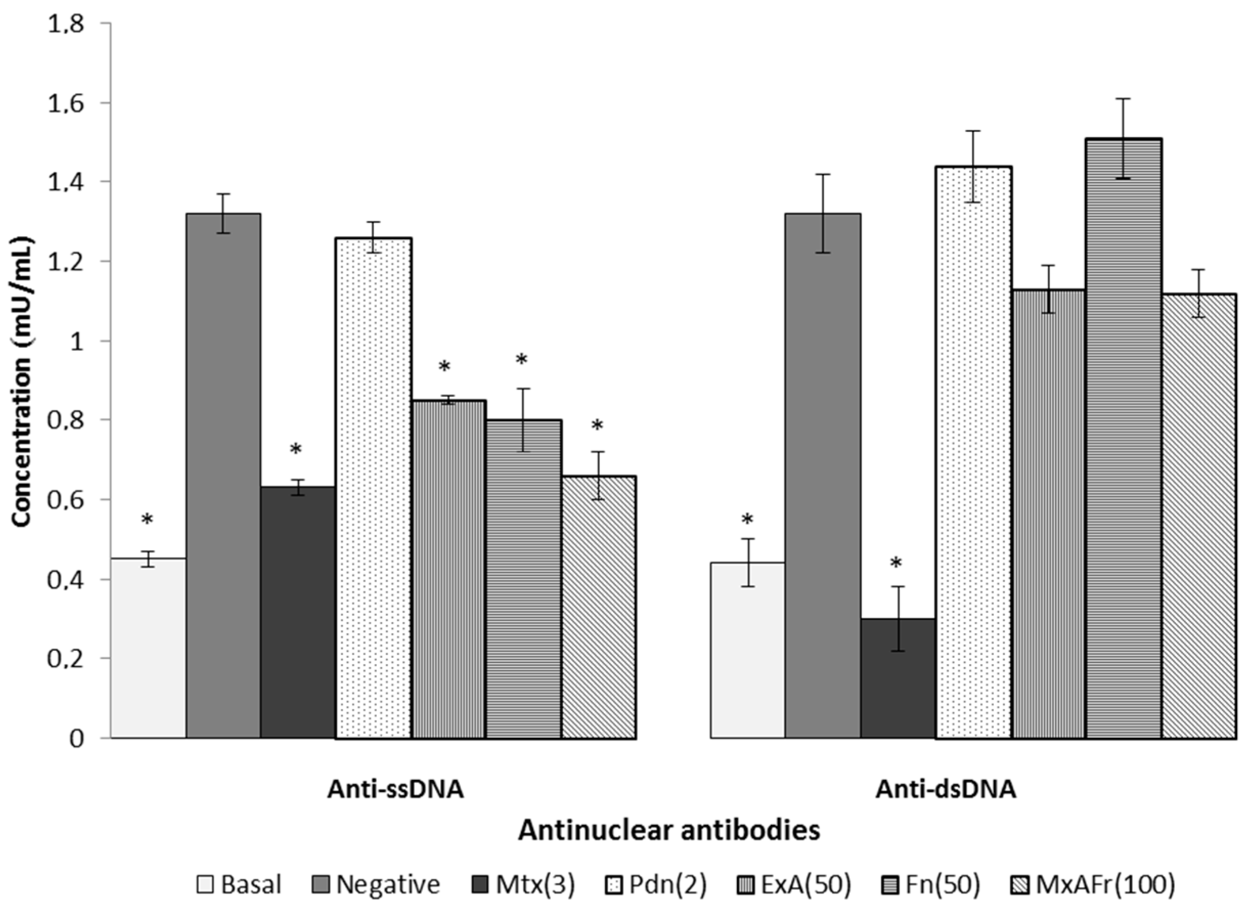 Molecules 22 00848 g003
