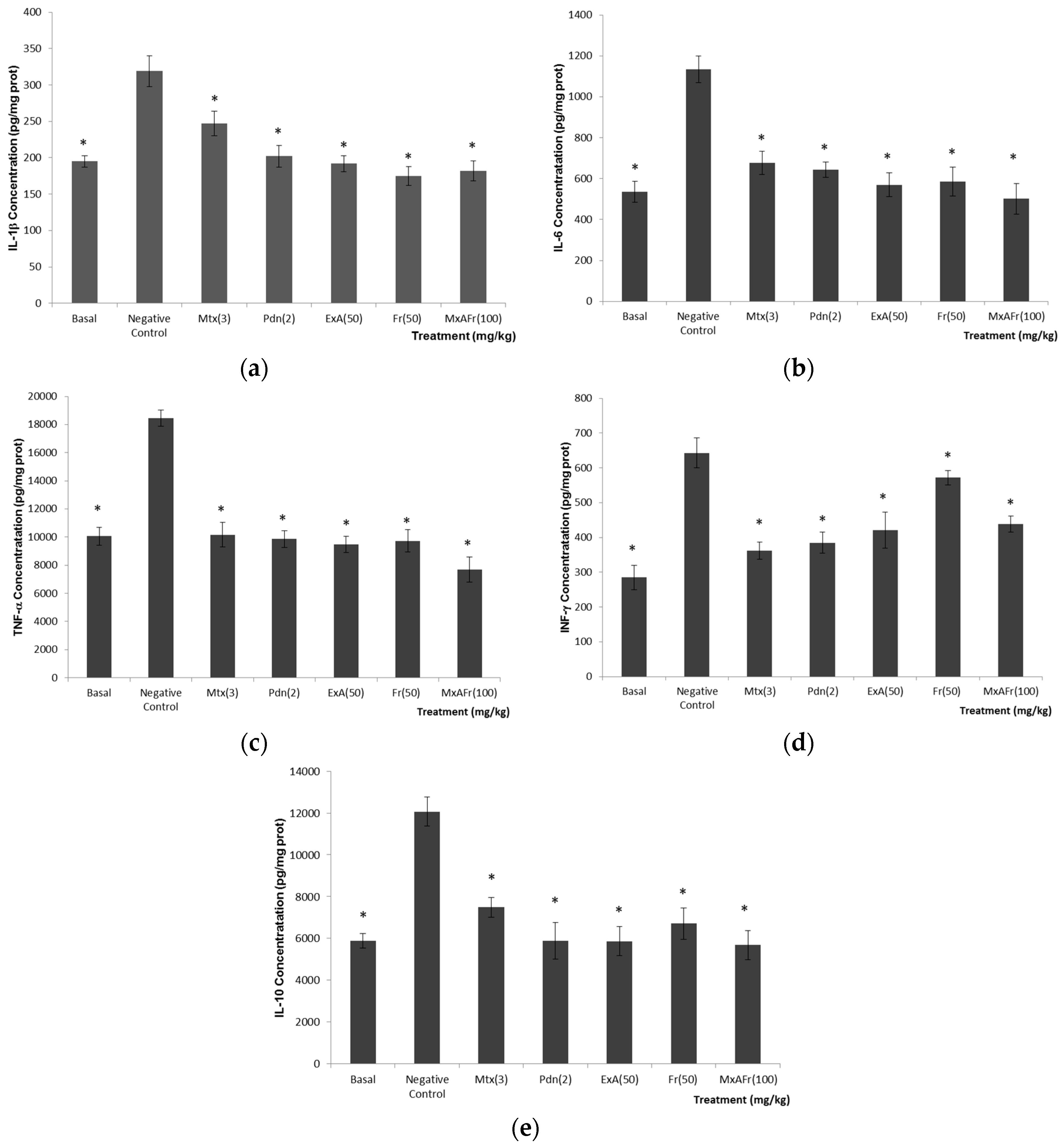Molecules 22 00848 g004
