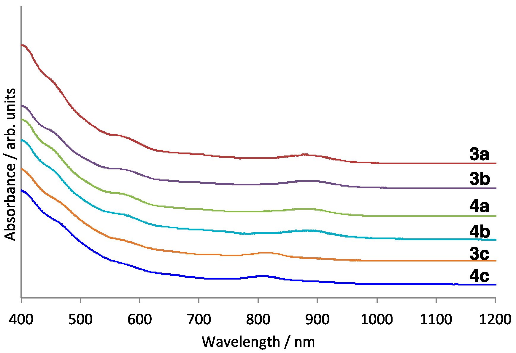 Molecules 22 00850 g002
