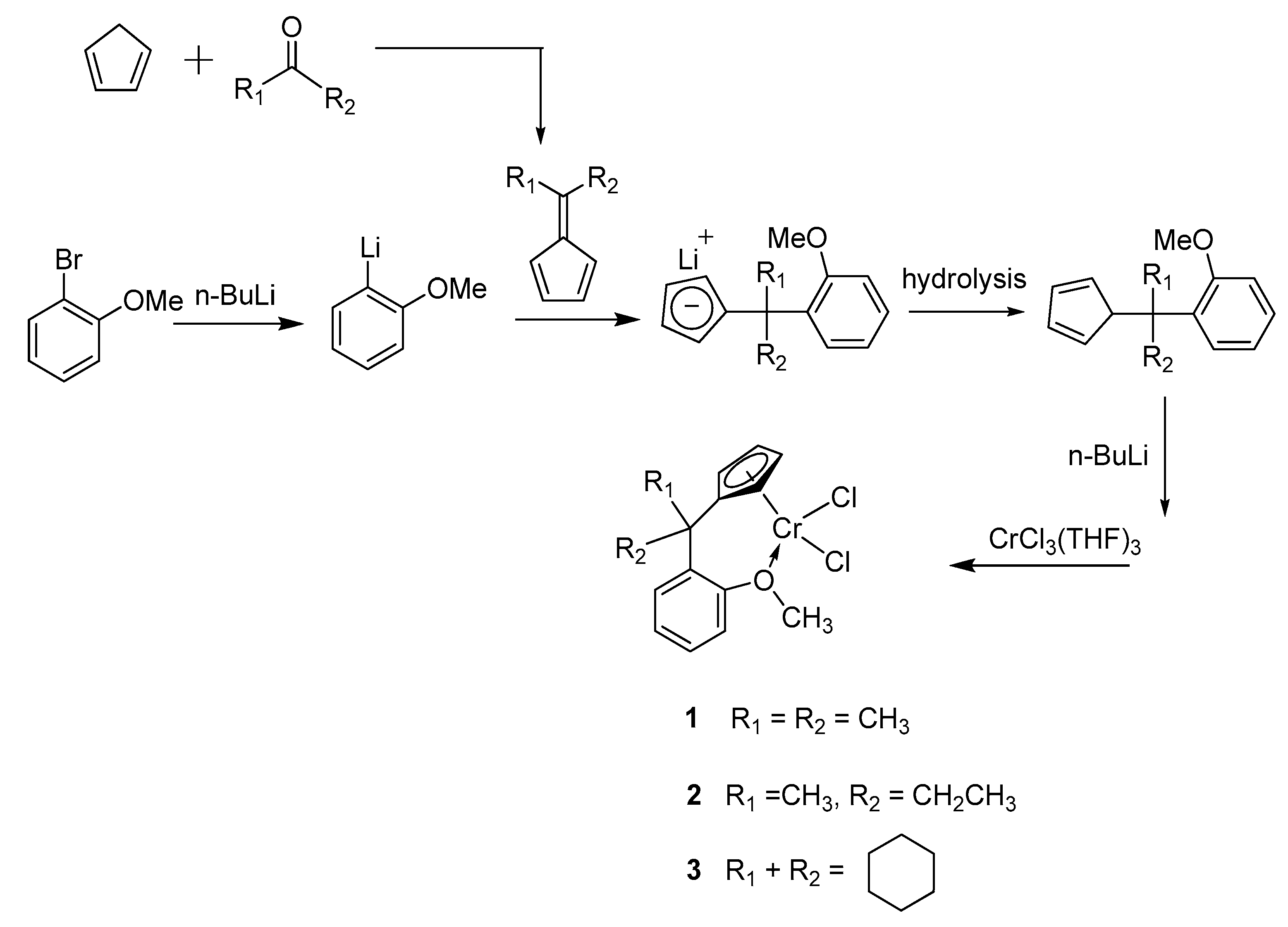 Molecules 22 00856 sch001