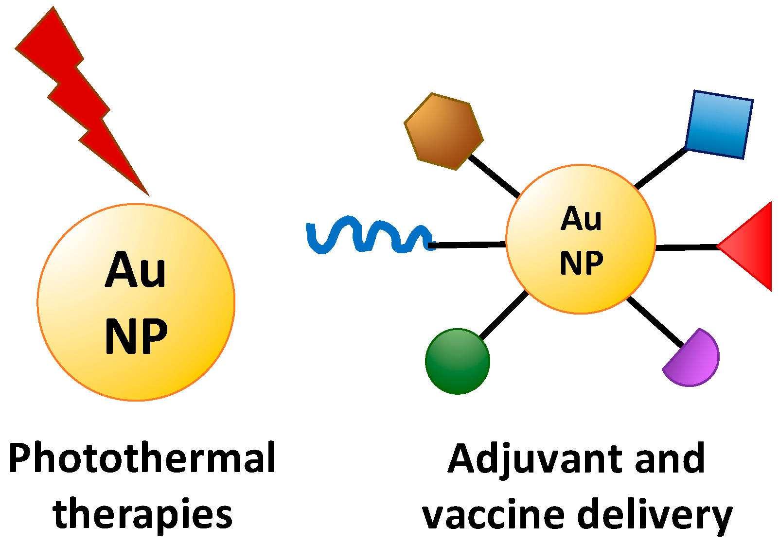 Molecules 22 00857 g003