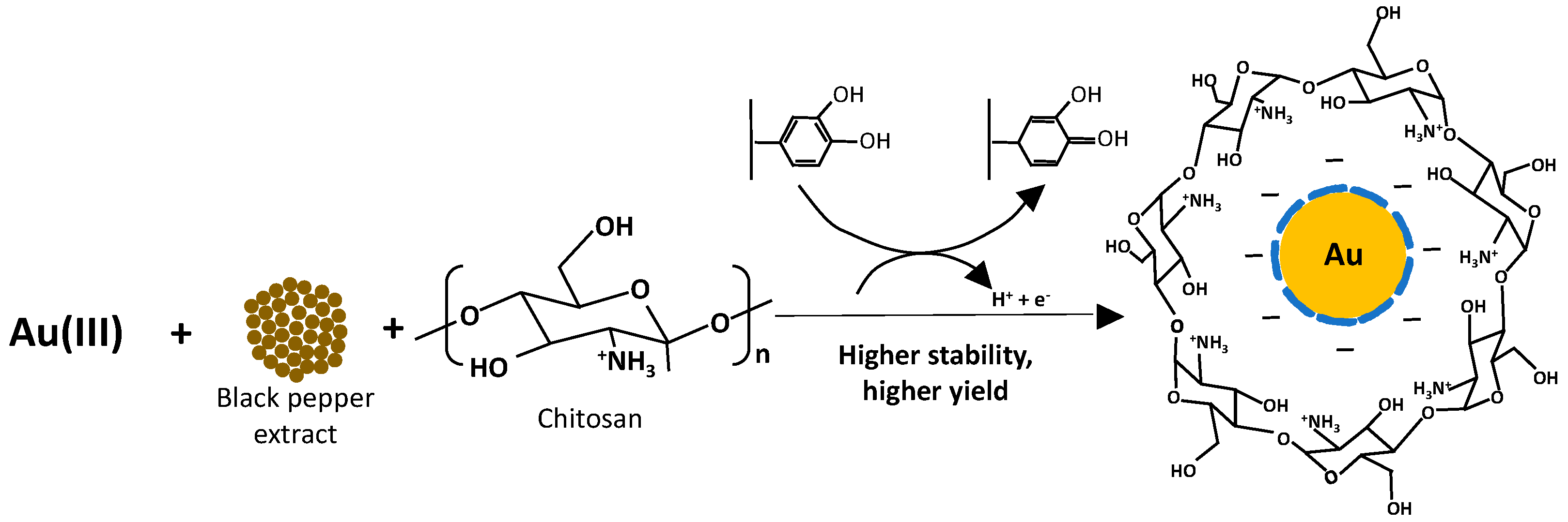 Molecules 22 00857 sch001