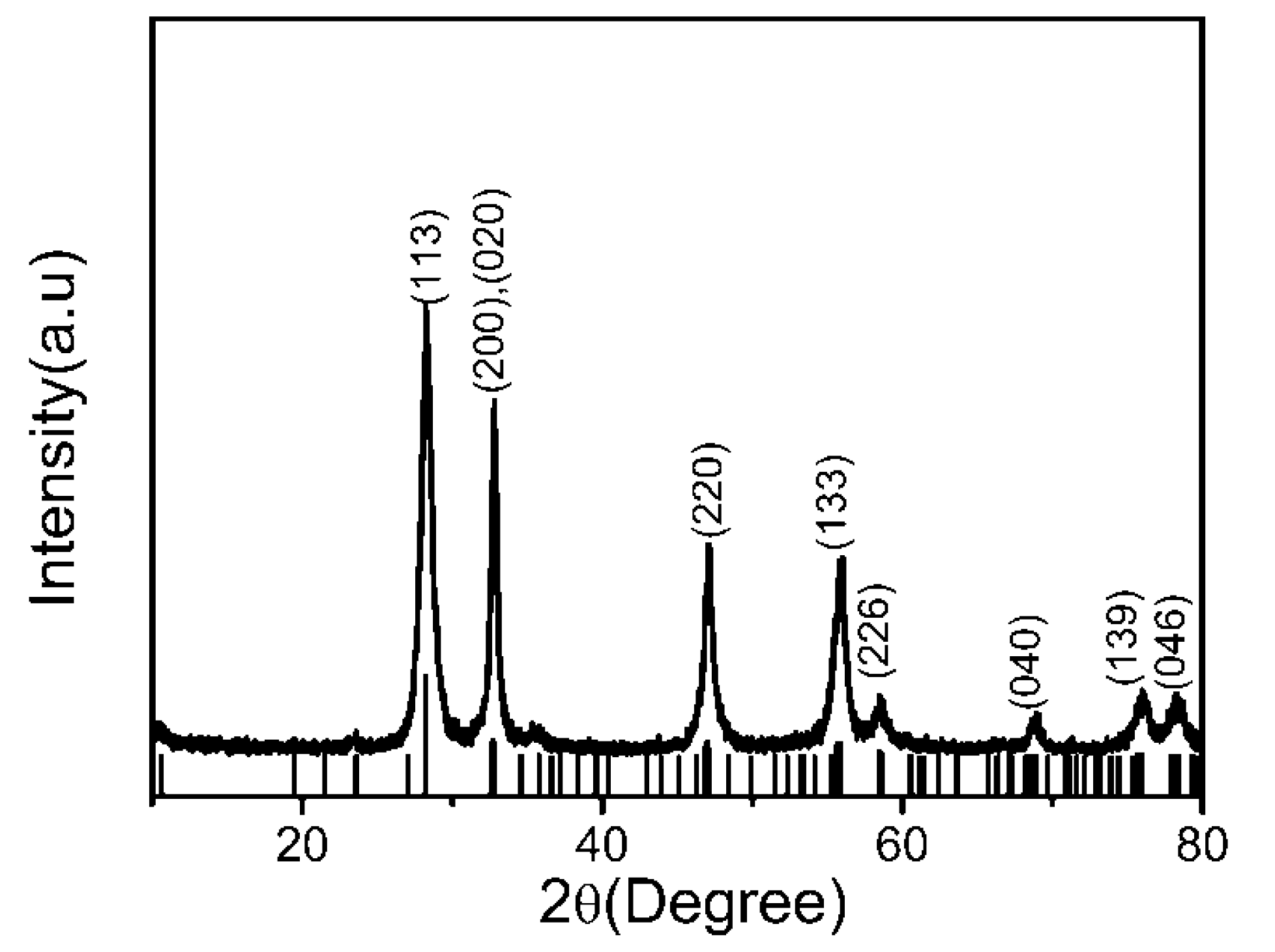 Molecules 22 00859 g001