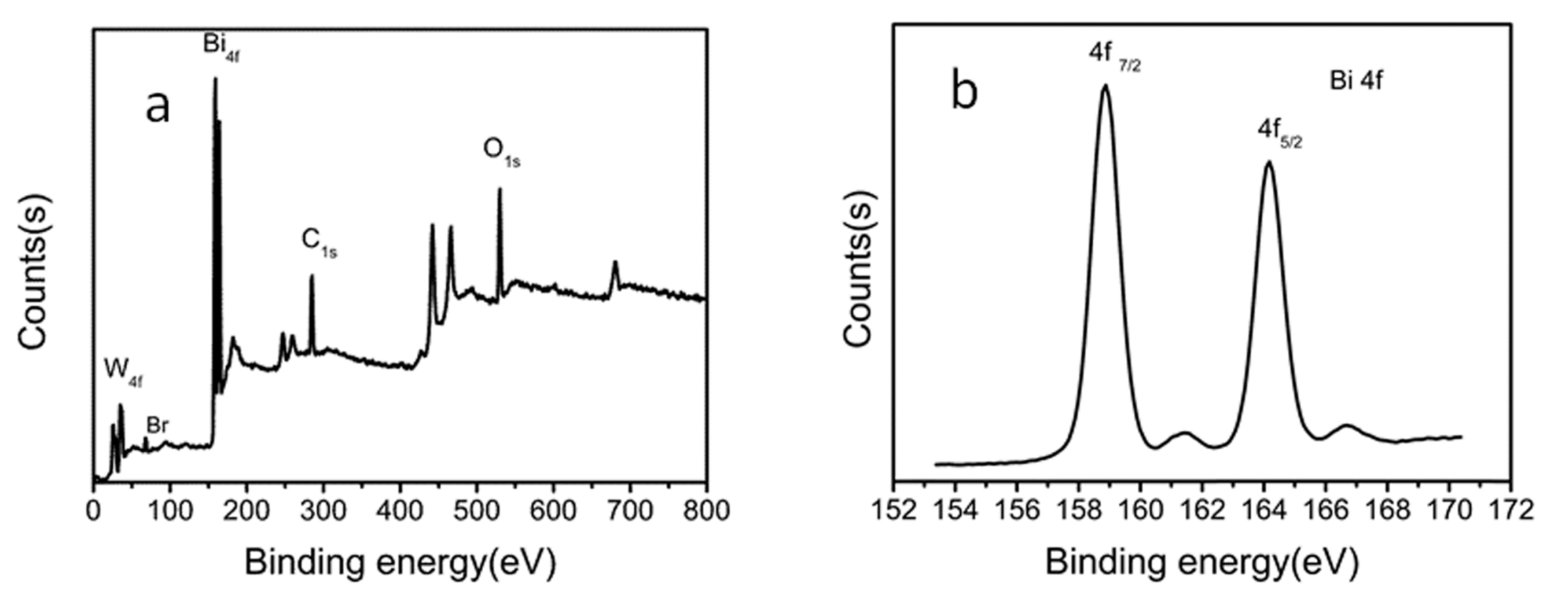 Molecules 22 00859 g002a