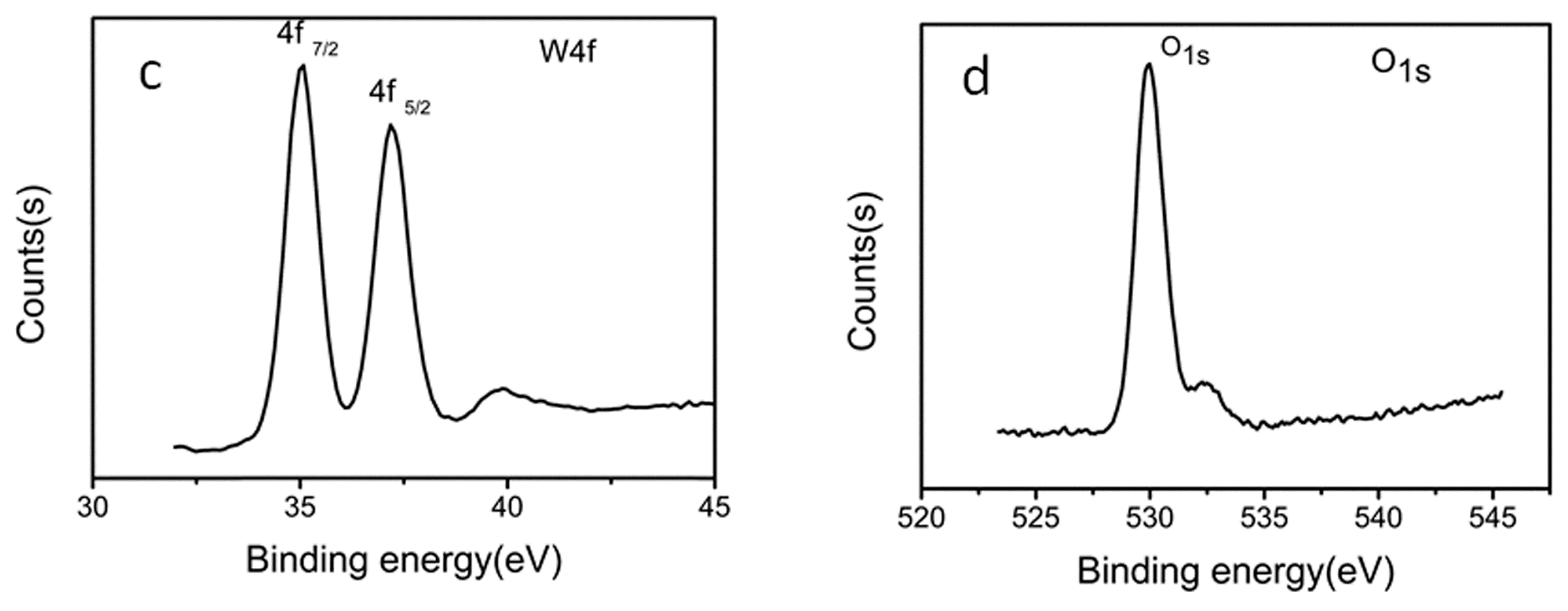 Molecules 22 00859 g002b