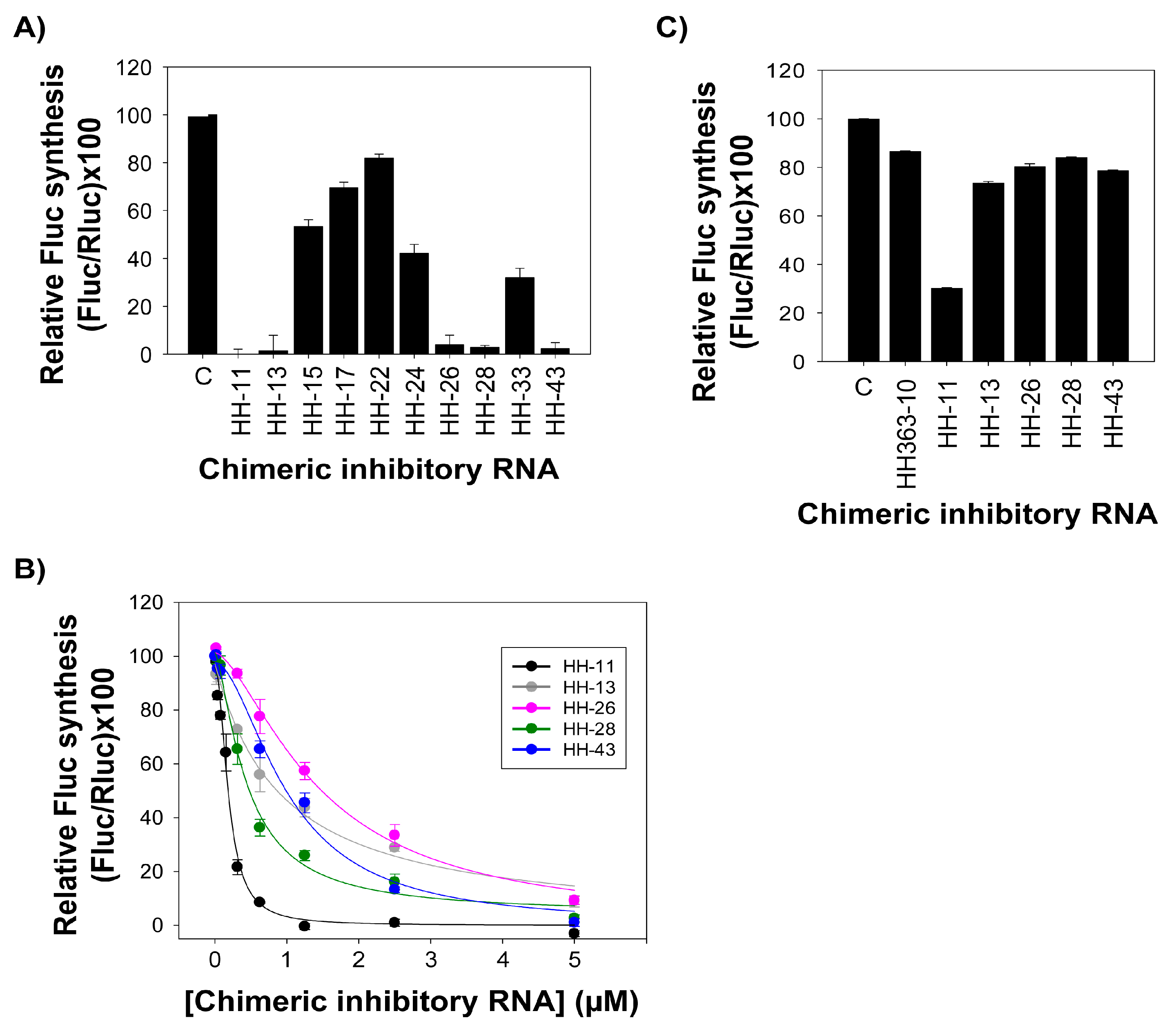Molecules 22 00861 g003