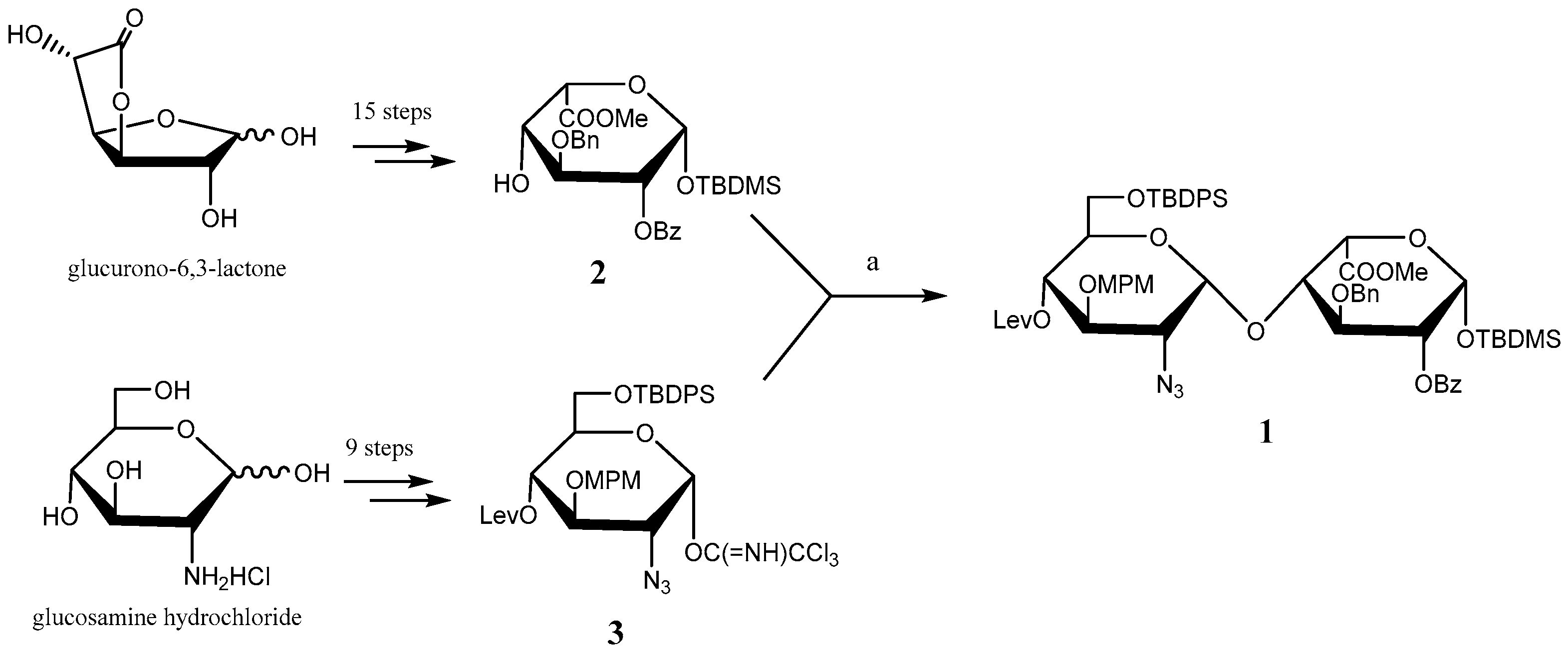 Molecules 22 00864 sch001 Molecules 22 00864 sch001