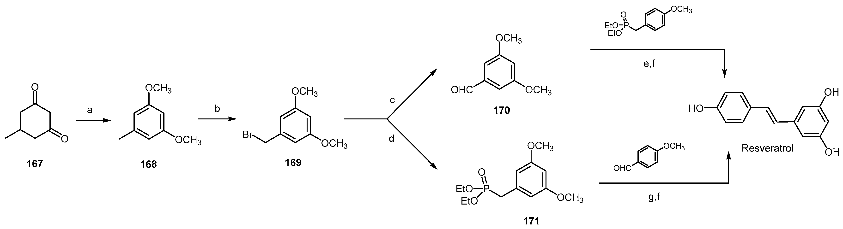 Molecules 22 00864 sch029 Molecules 22 00864 sch029