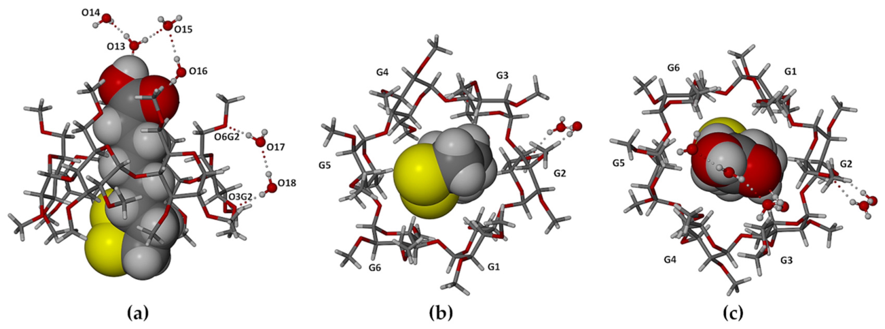 Molecules 22 00866 g002