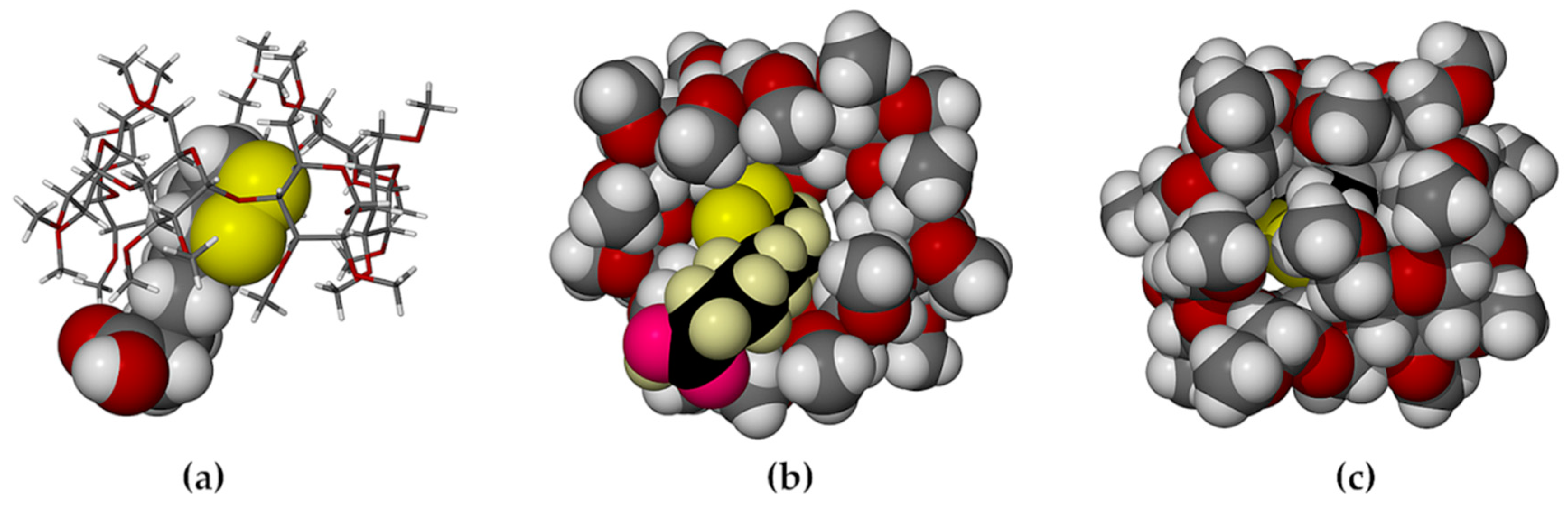 Molecules 22 00866 g005