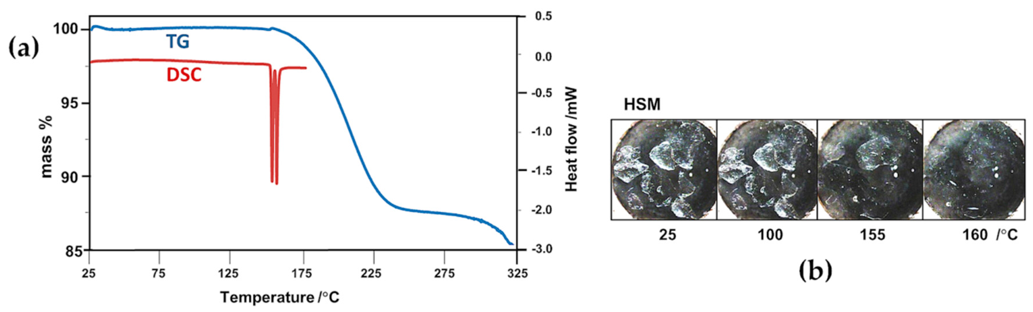 Molecules 22 00866 g010