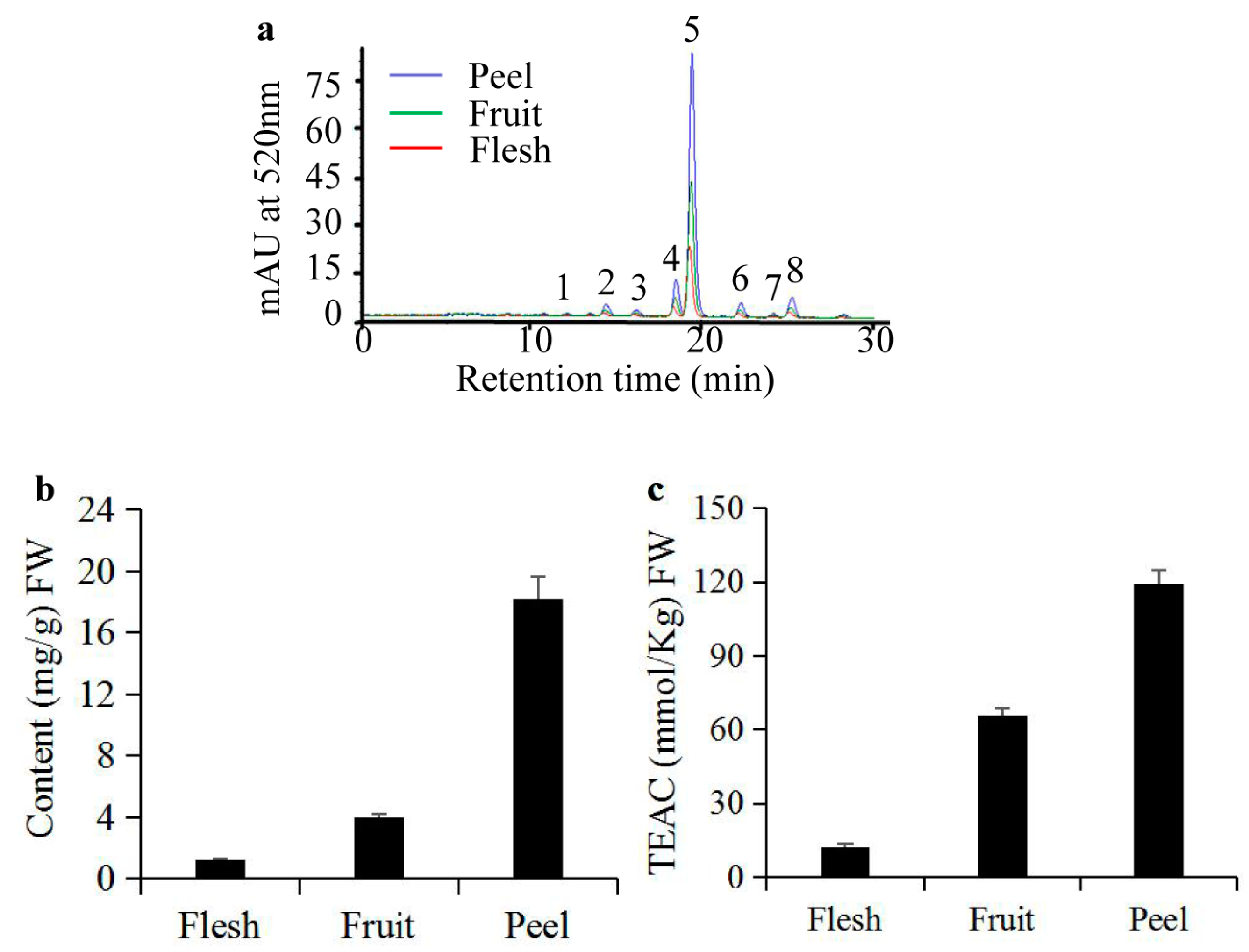 Molecules 22 00876 g001