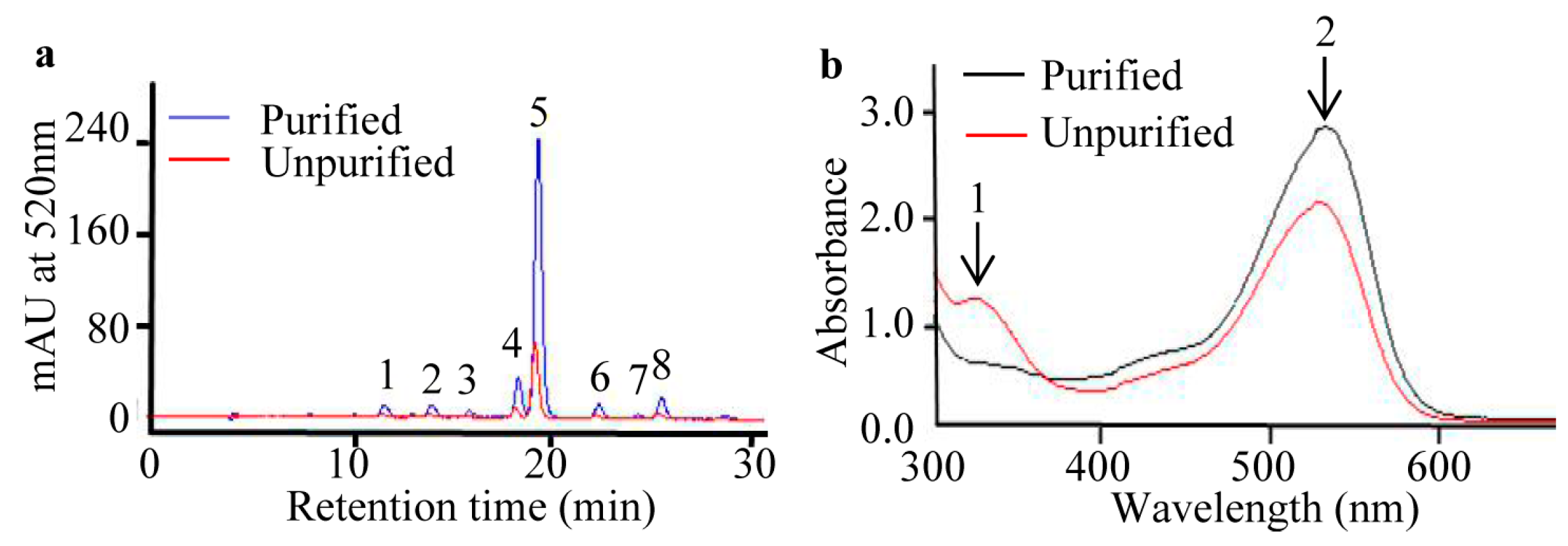 Molecules 22 00876 g002