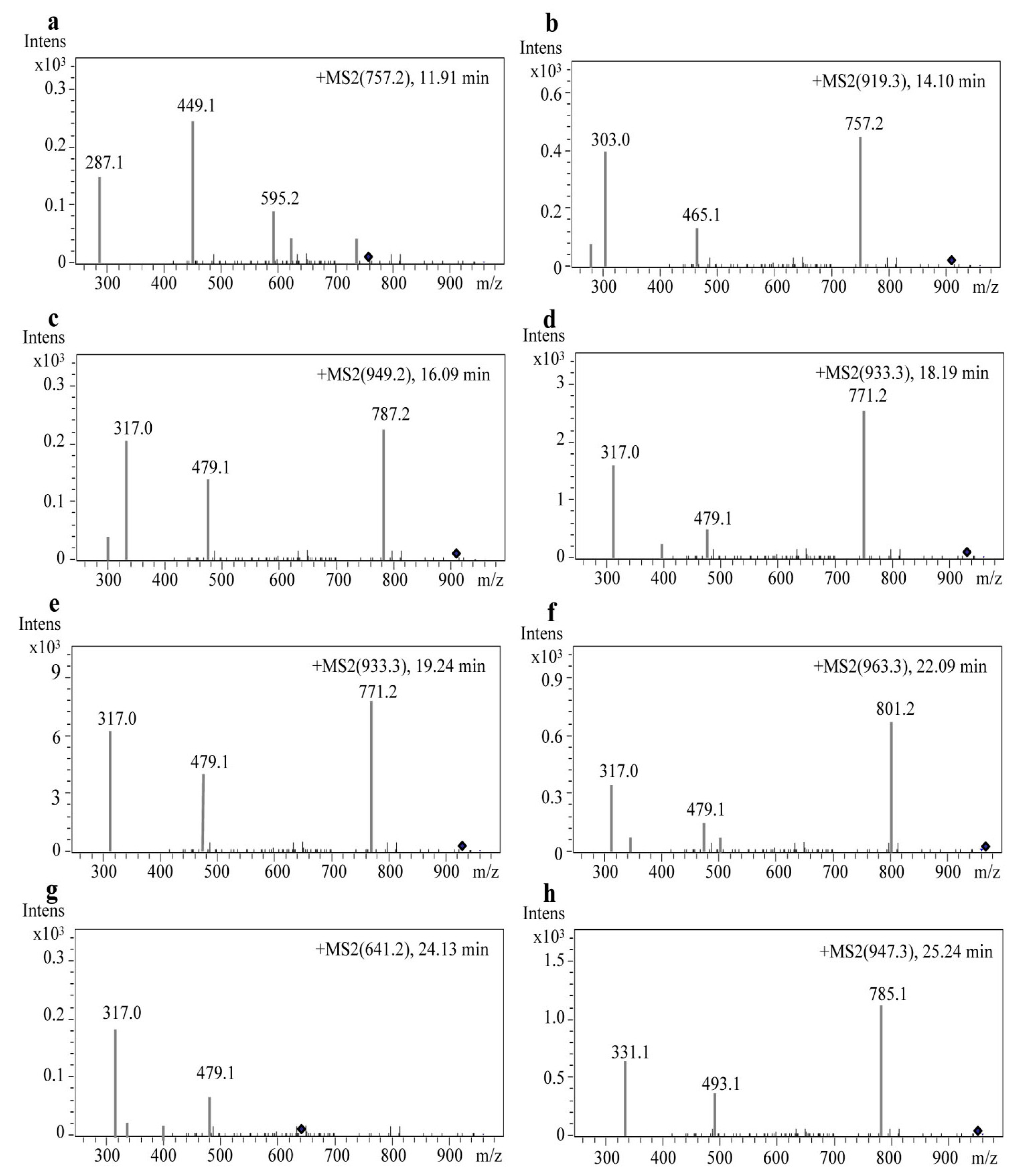 Molecules 22 00876 g003
