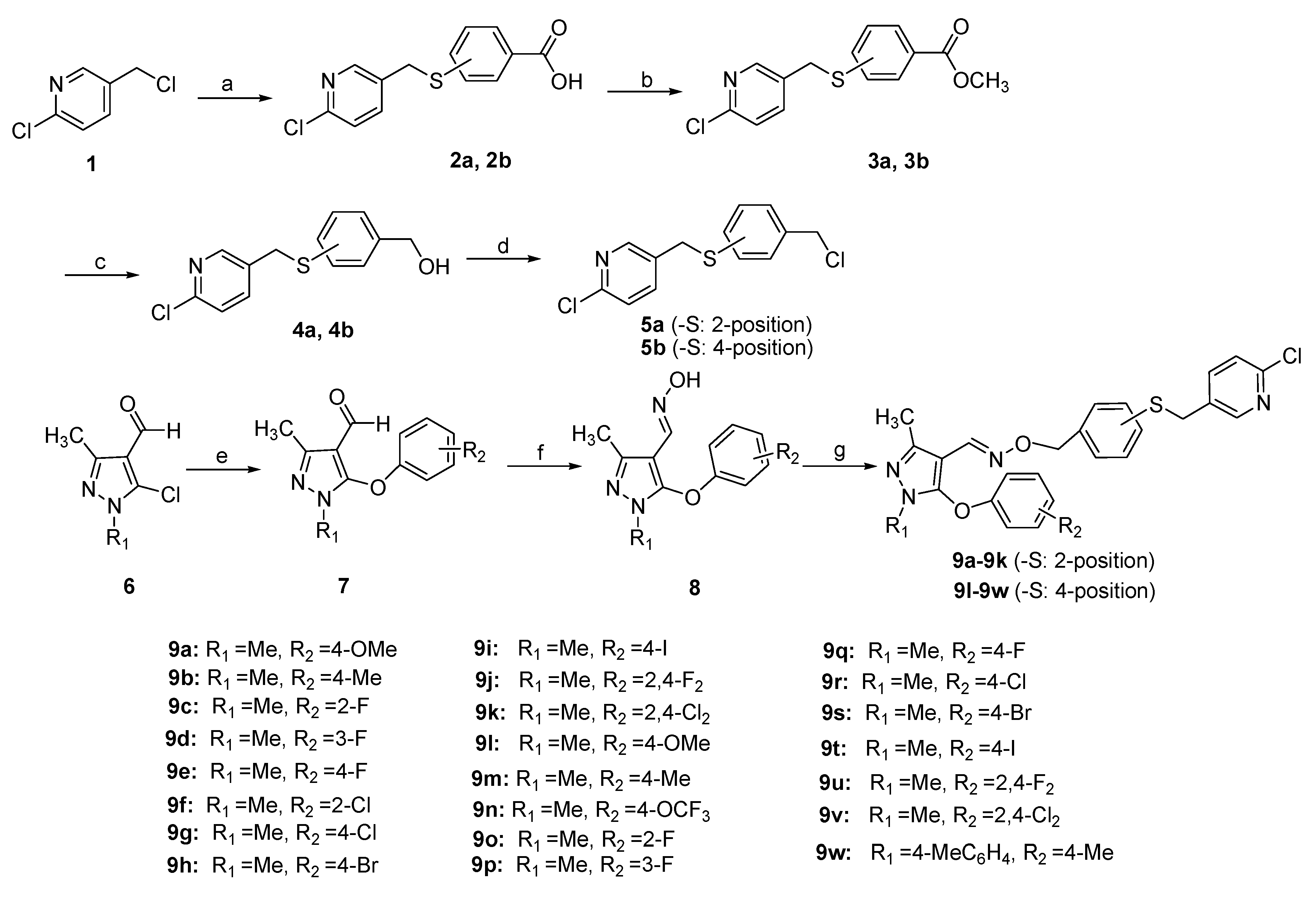 Molecules 22 00878 sch001