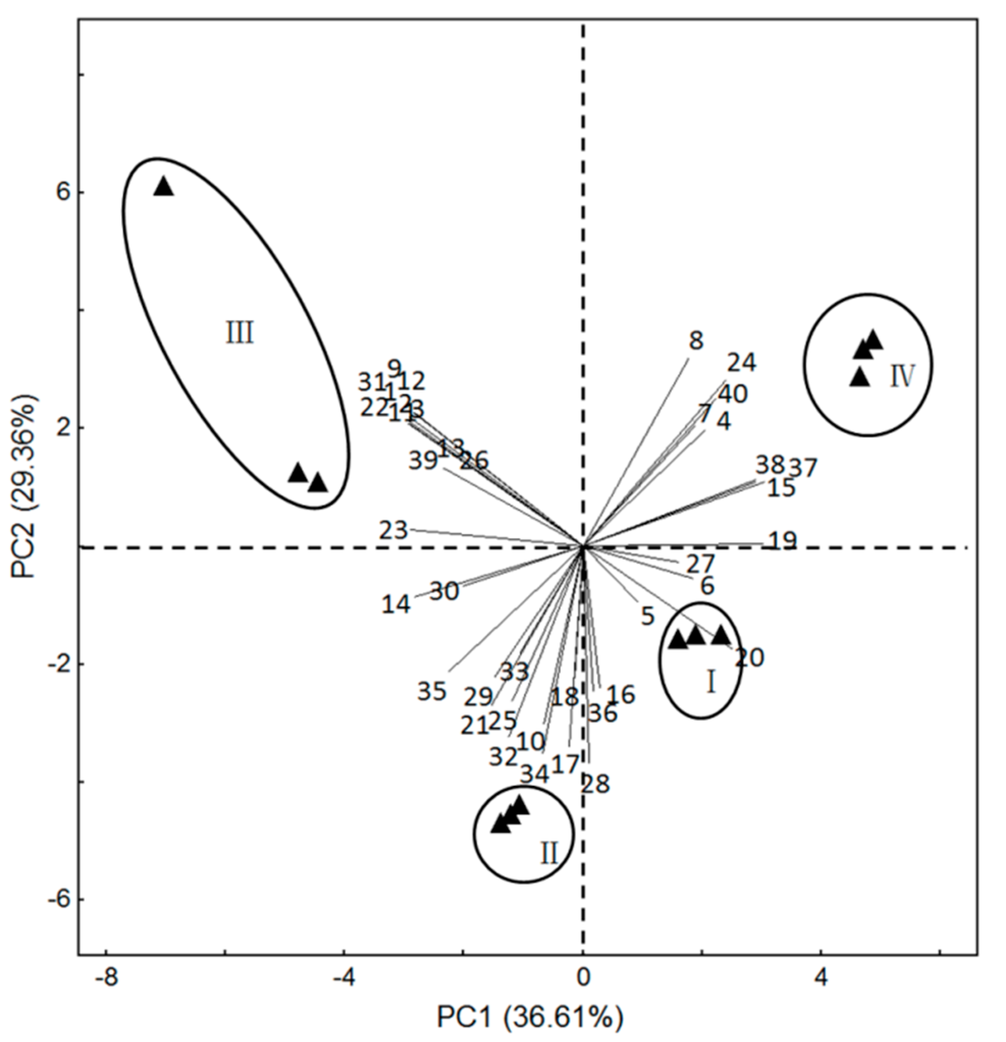 Molecules 22 00879 g004