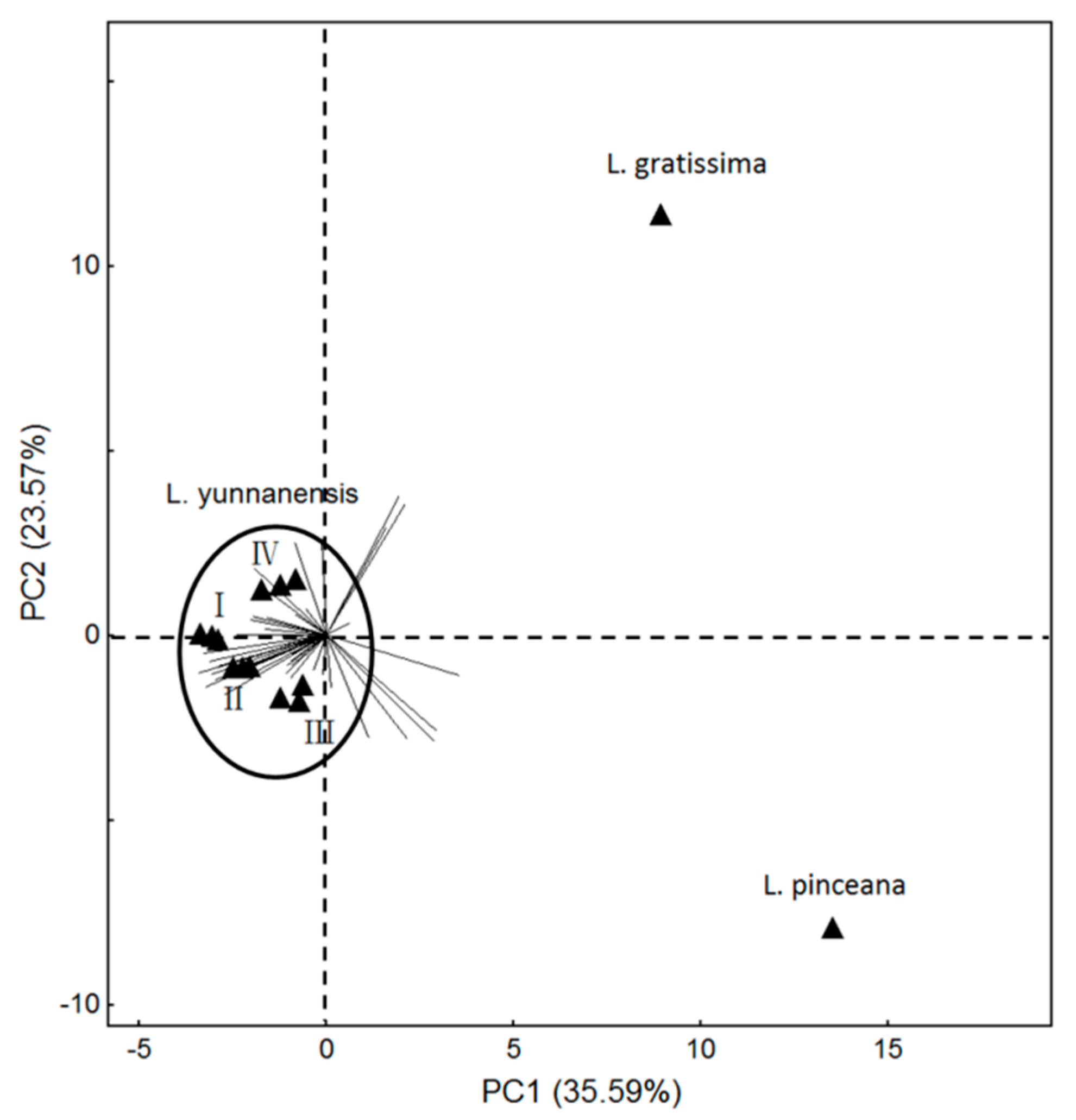 Molecules 22 00879 g005