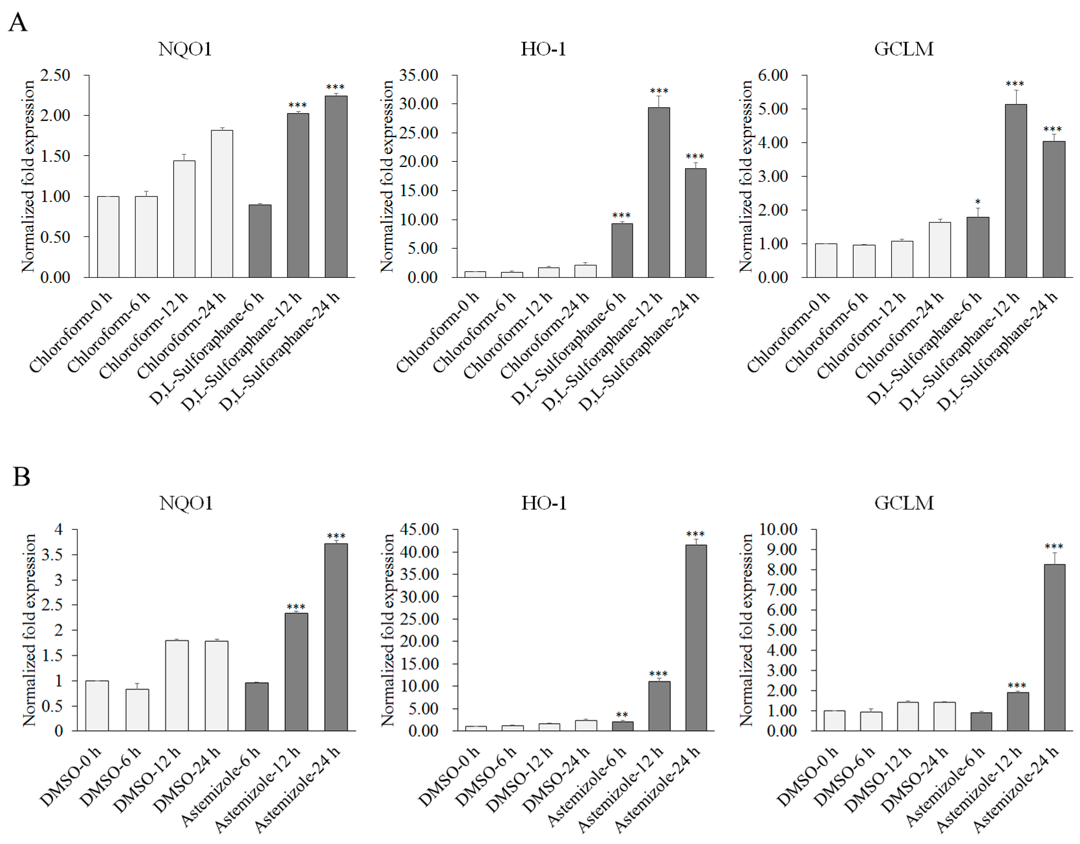 Molecules 22 00883 g001a