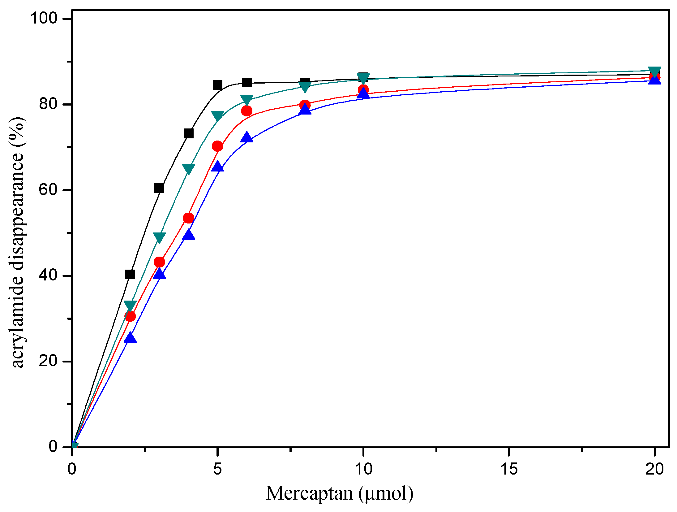Molecules 22 00888 g001