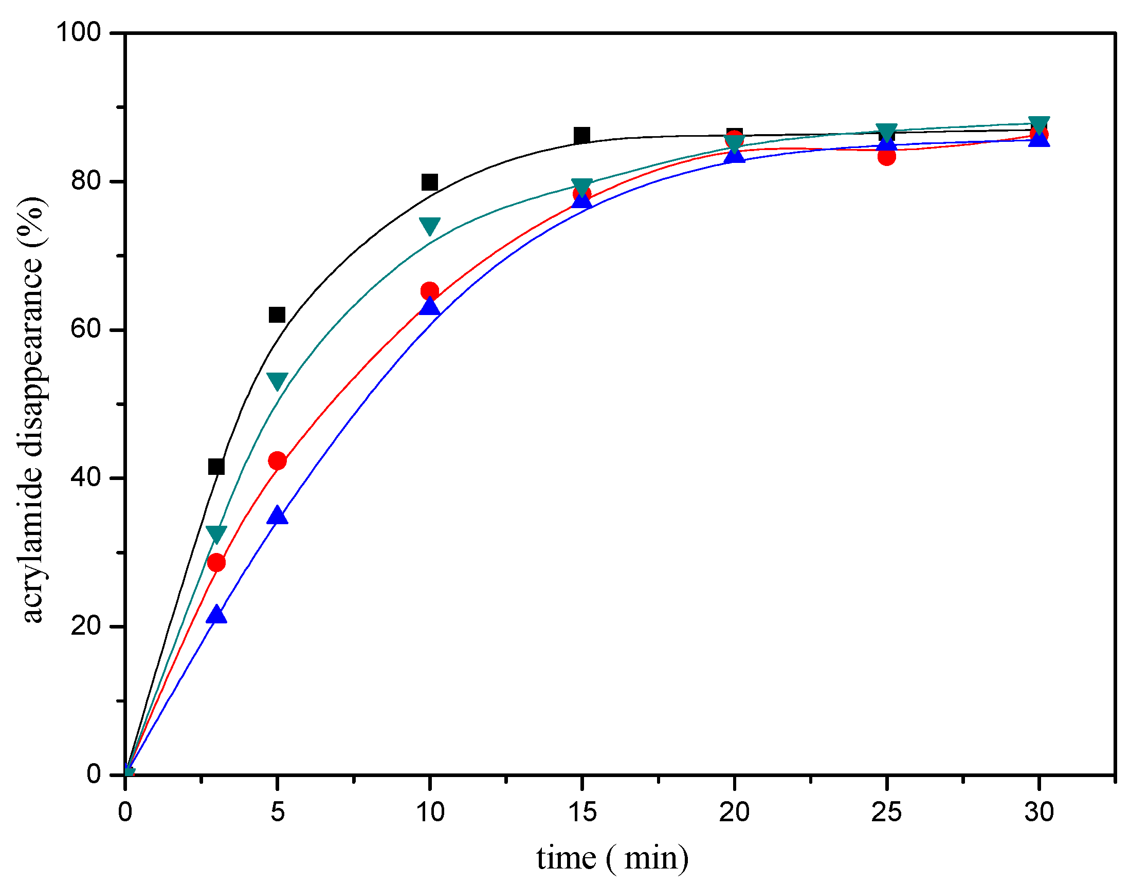 Molecules 22 00888 g002